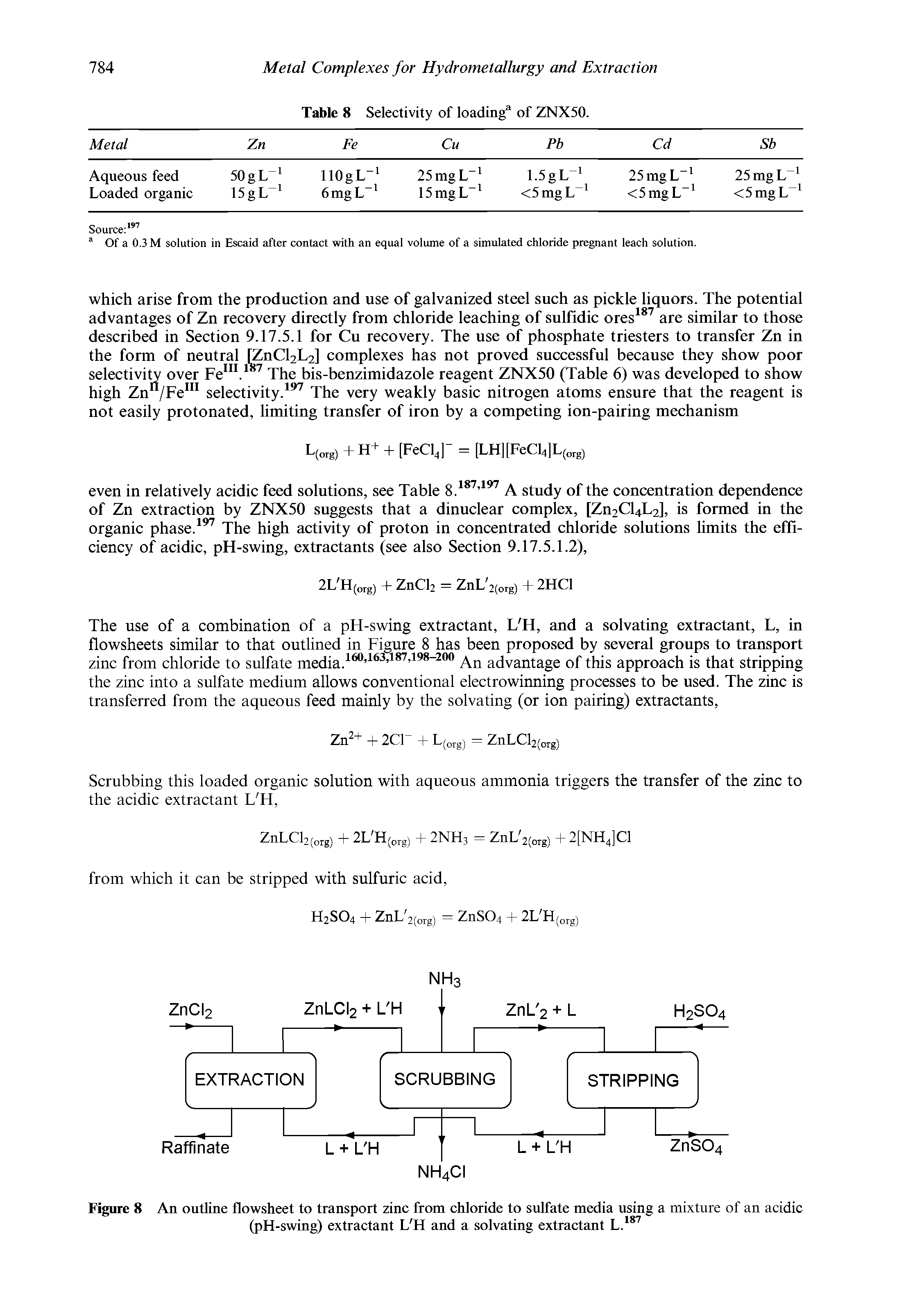 Figure 8 An outline flowsheet to transport zinc from chloride to sulfate media using a mixture of an acidic (pH-swing) extractant L H and a solvating extractant L.187...