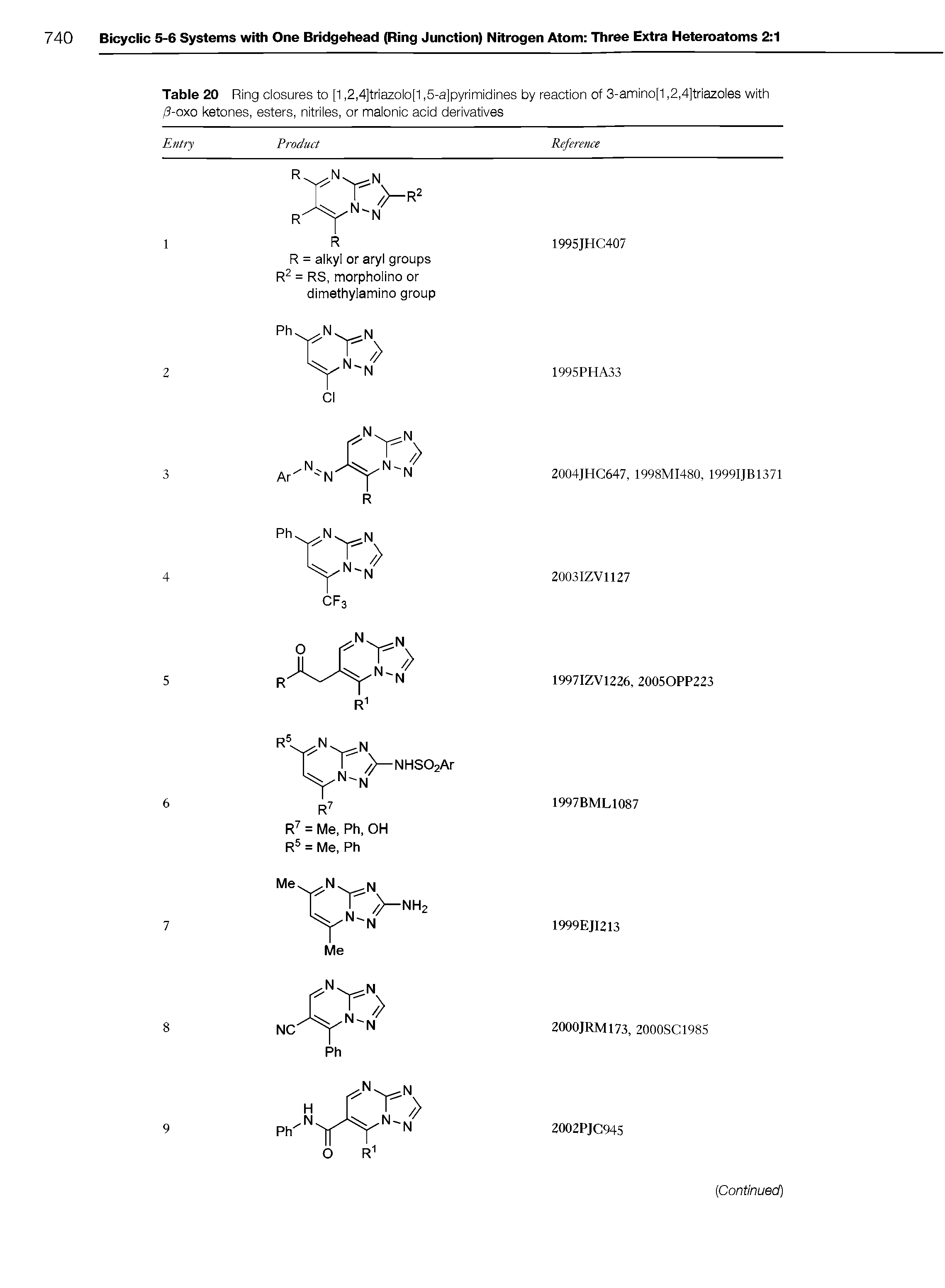 Table 20 Ring closures to [1,2,4]triazolo[1,5-a]pyrimidines by reaction of 3-amino[1,2,4]triazoles with /3-oxo ketones, esters, nitriles, or malonic acid derivatives...