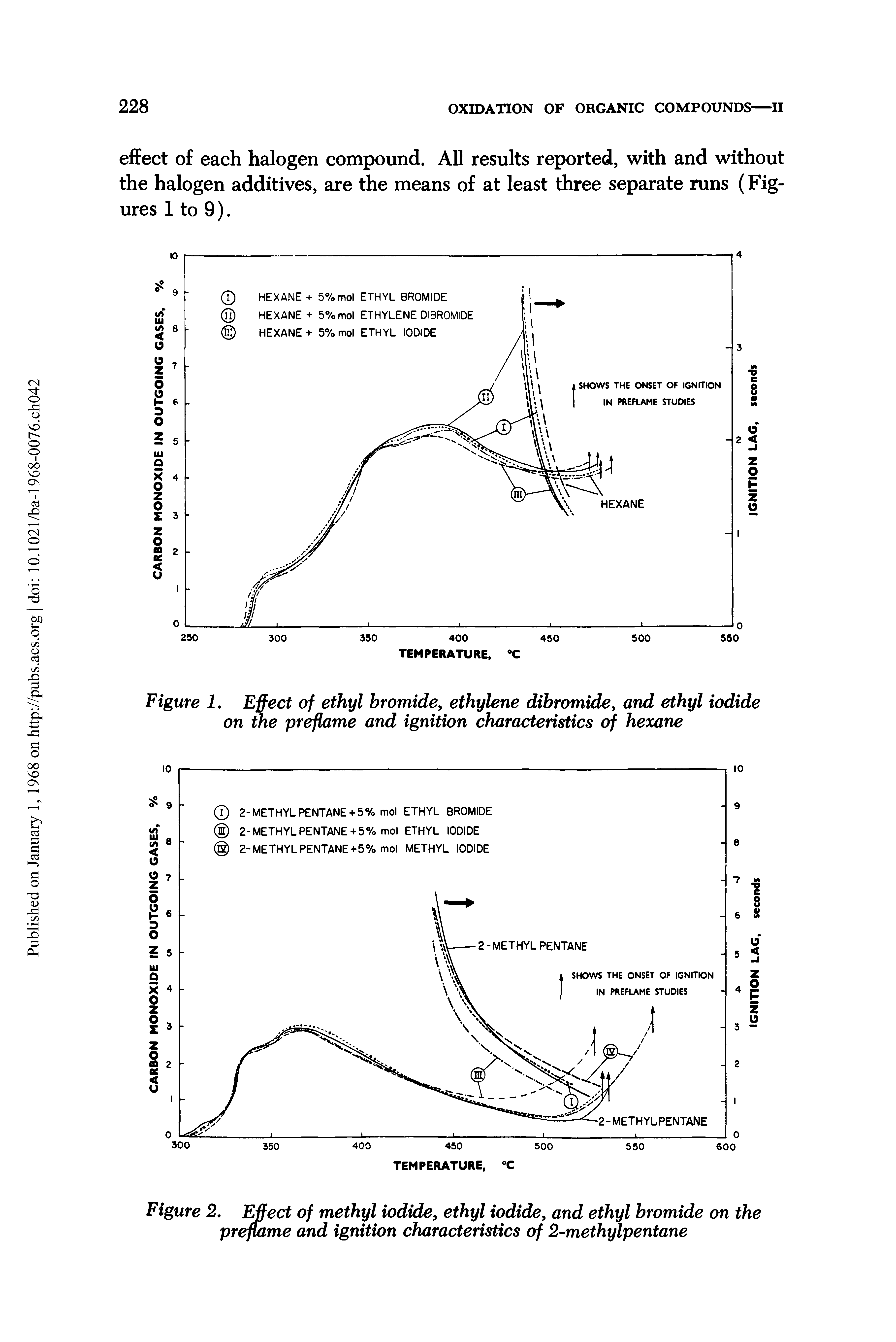 Figure 1. Effect of ethyl bromide, ethylene dibromide, and ethyl iodide on the preflame and ignition characteristics of hexane...