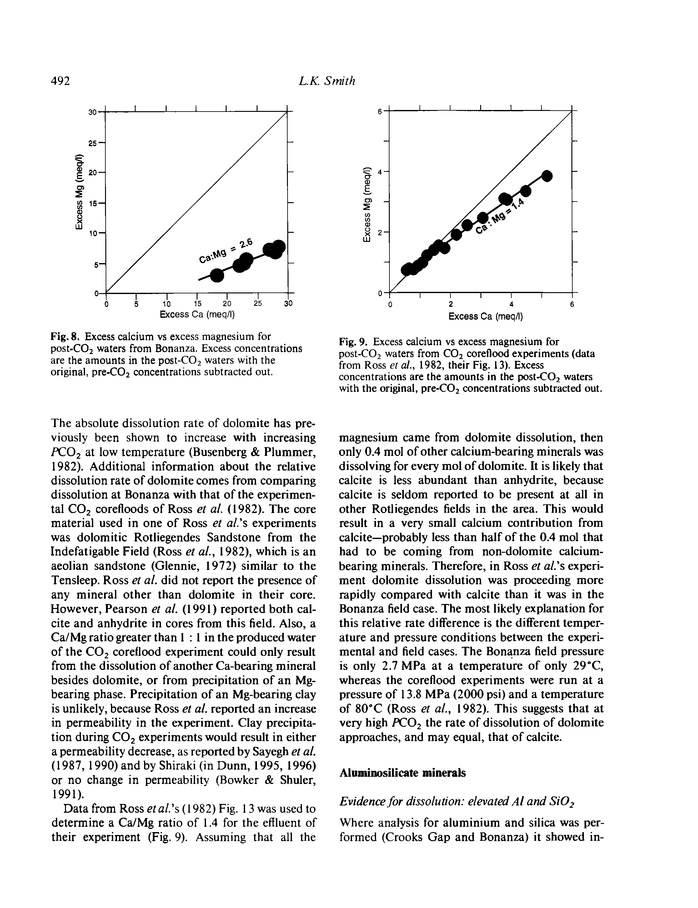 Fig. 9. Excess calcium vs excess magnesium for post-C02 waters from CO2 coreflood experiments (data from Ross el at., 1982, their Fig. 13). Excess concentrations are the amounts in the post-COj waters with the original, pre-C02 concentrations subtracted out.