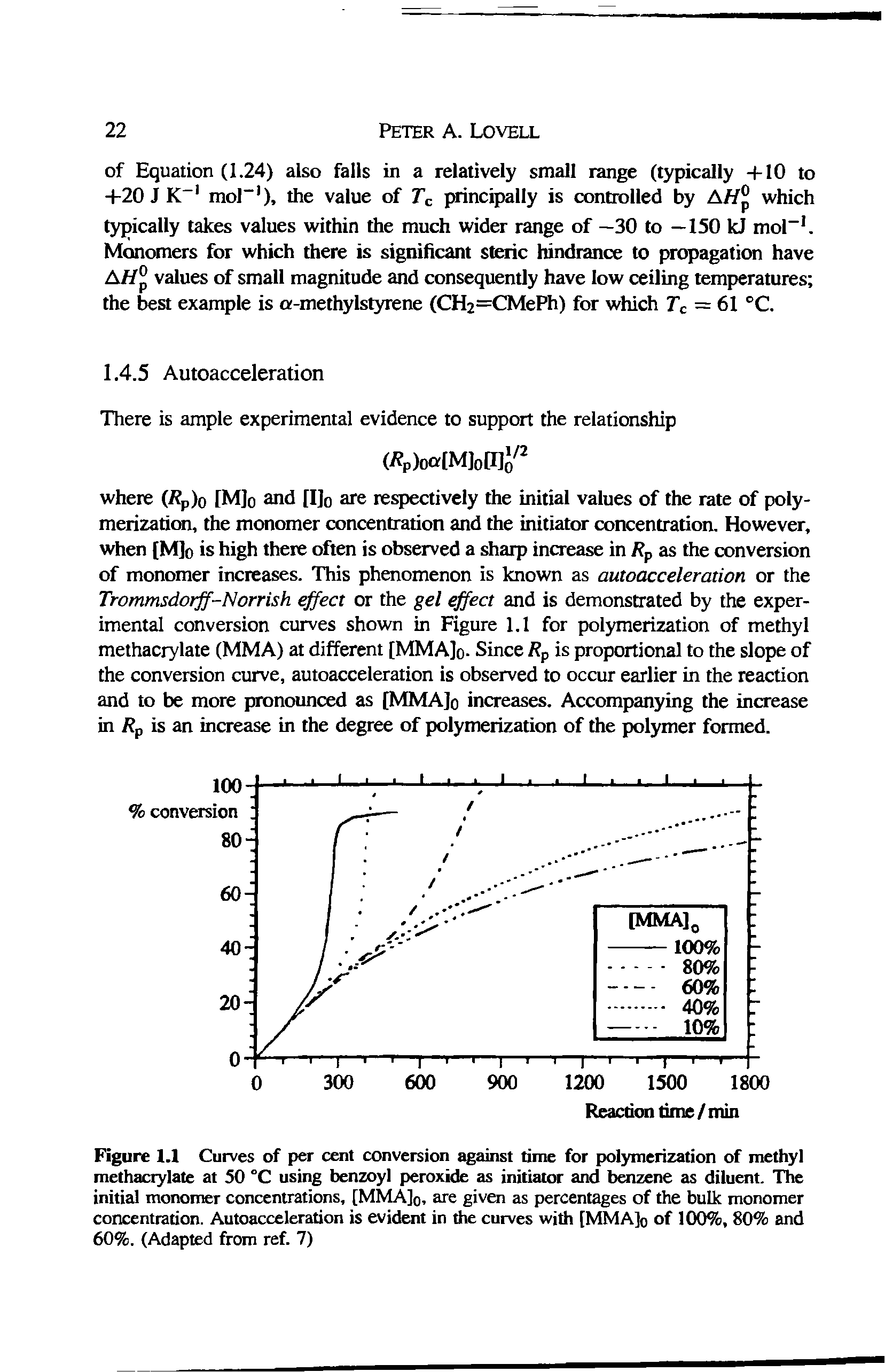 Figure 1.1 Curves of per cent conversion against time for polymerization of methyl methacrylate at 50 °C using benzoyl peroxide as initiator and benzene as diluent. The initial monomer concentrations, [MMA]q, are given as percentages of the bulk monomer concentration. Autoacceleration is evident in the curves with [MMA]o of 100%, 80% and 60%. (Adapted from ref. 7)...