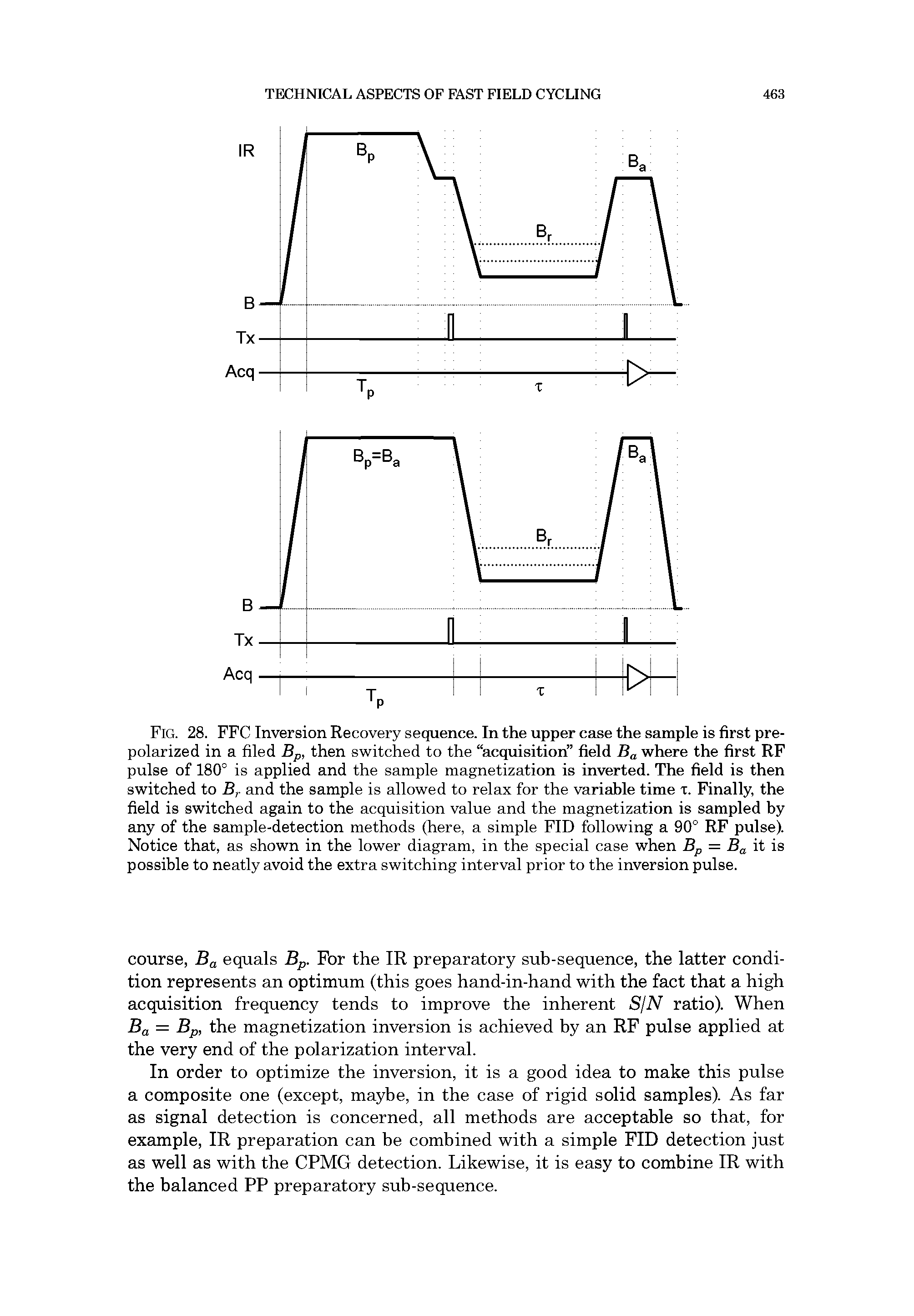 Fig. 28. FFC Inversion Recovery sequence. In the upper case the sample is first prepolarized in a filed Bp, then switched to the acquisition field Ba where the first RF pulse of 180° is applied and the sample magnetization is inverted. The field is then switched to B,. and the sample is allowed to relax for the variable time t. Finally, the field is switched again to the acquisition value and the magnetization is sampled by any of the sample-detection methods (here, a simple FID following a 90° RF pulse). Notice that, as shown in the lower diagram, in the special case when Bp = Ba it is possible to neatly avoid the extra switching interval prior to the inversion pulse.