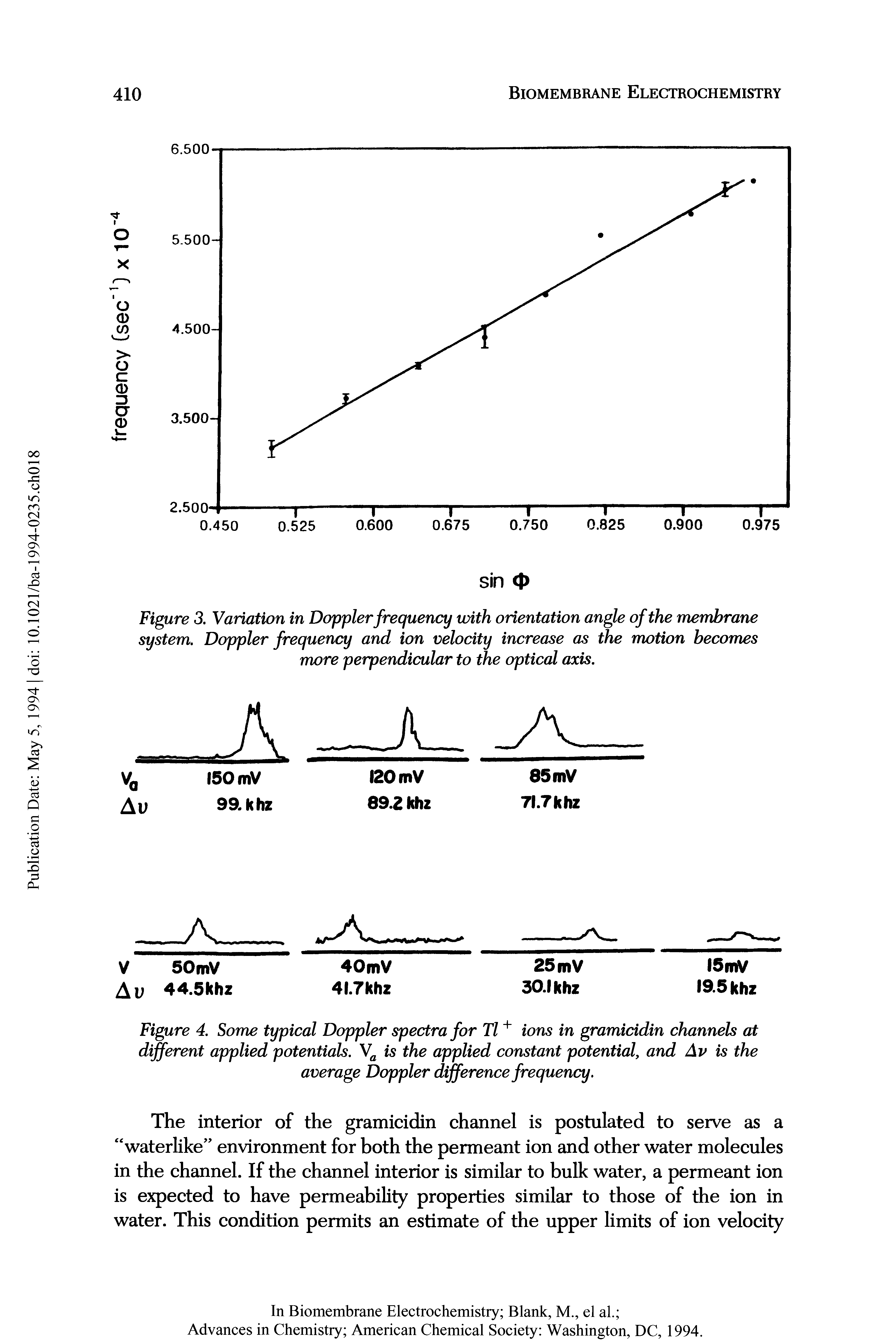 Figure 4. Some typical Doppler spectra for Tl+ ions in gramicidin channels at different applied potentials. Va is the applied constant potential, and Av is the average Doppler difference frequency.