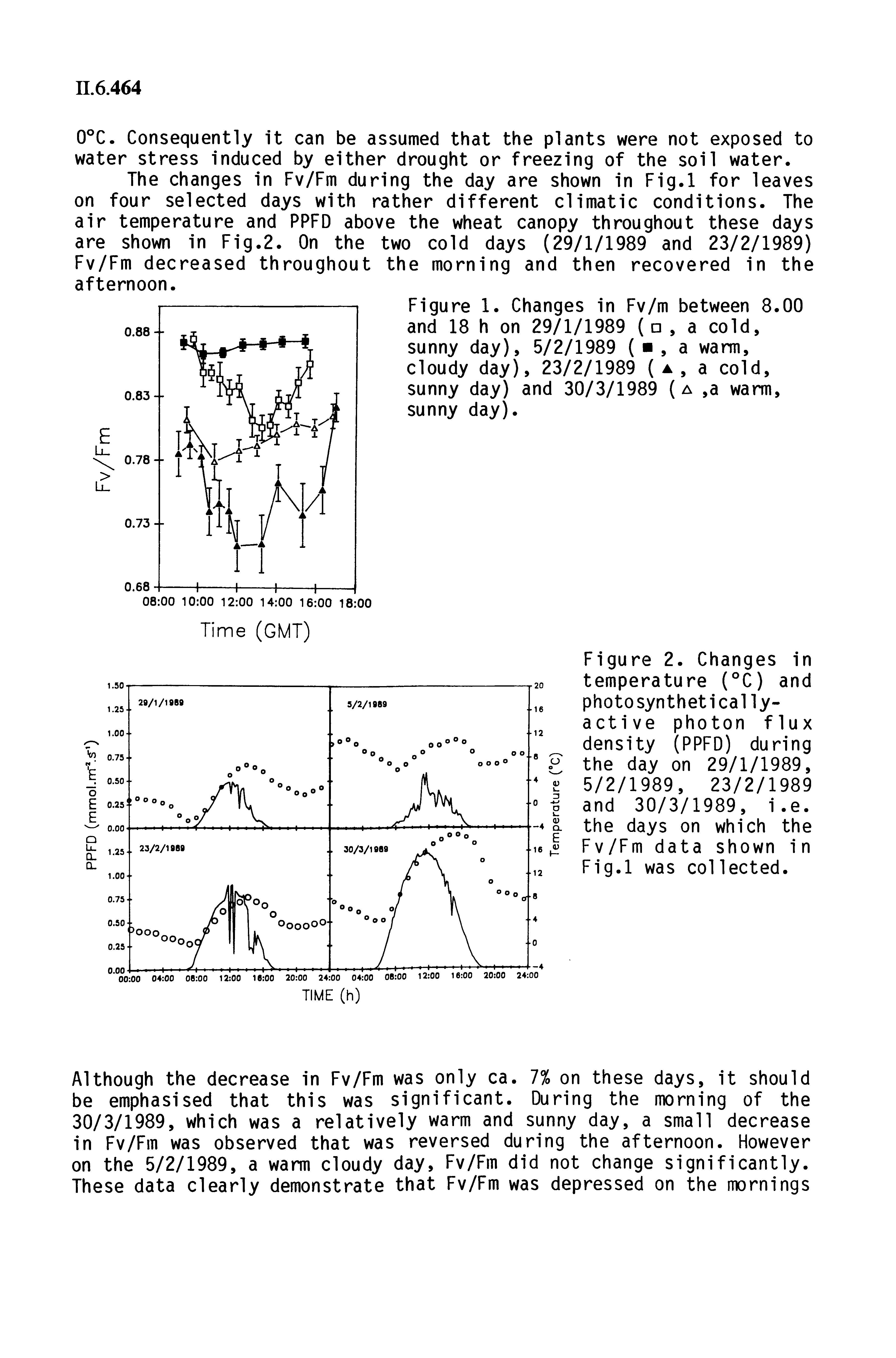 Figure 2. Changes in temperature (°C) and photosynthetically-active photon flux density (PPFD) during the day on 29/1/1989, 5/2/1989, 23/2/1989...
