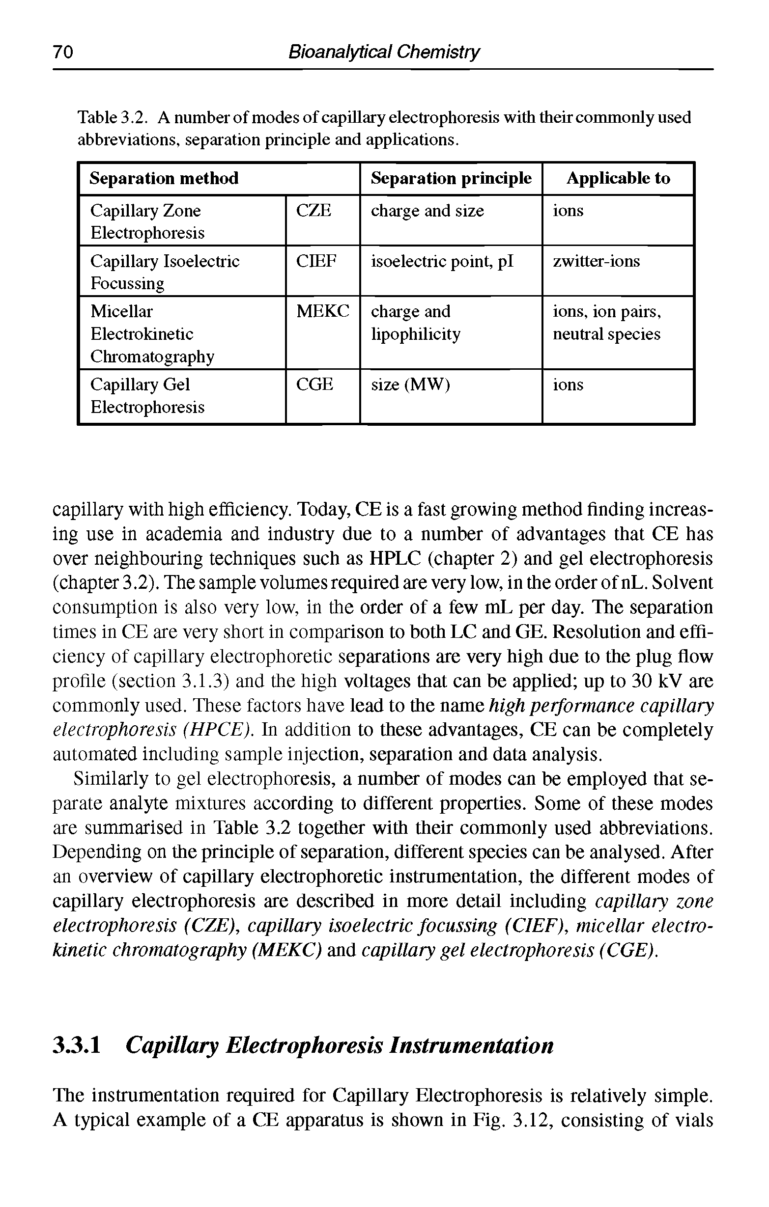 Table 3.2. A number of modes of capillary electrophoresis with their commonly used abbreviations, separation principle and applications.