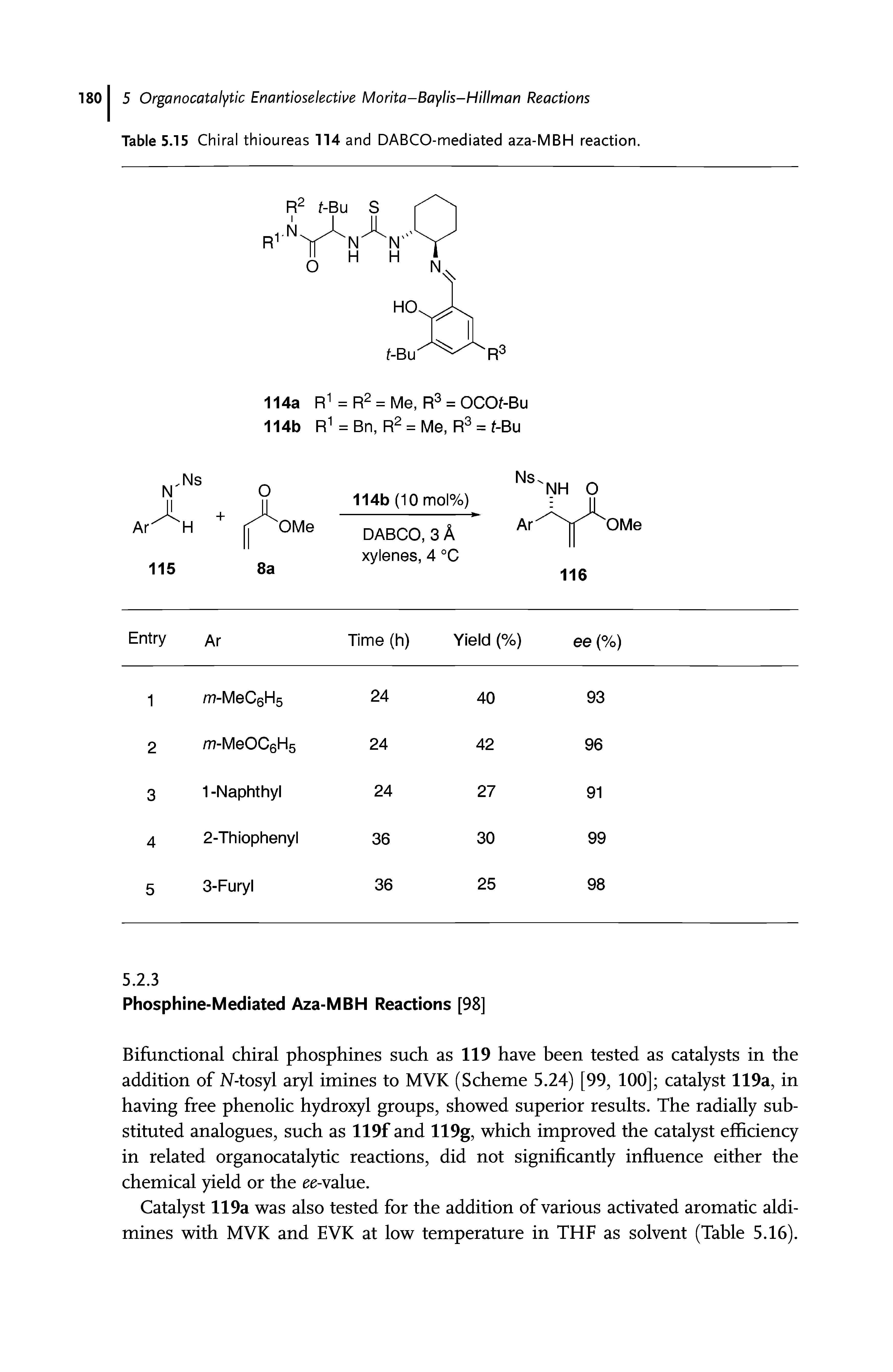 Table 5.15 Chiral thioureas 114 and DABCO-mediated aza-MBH reaction.