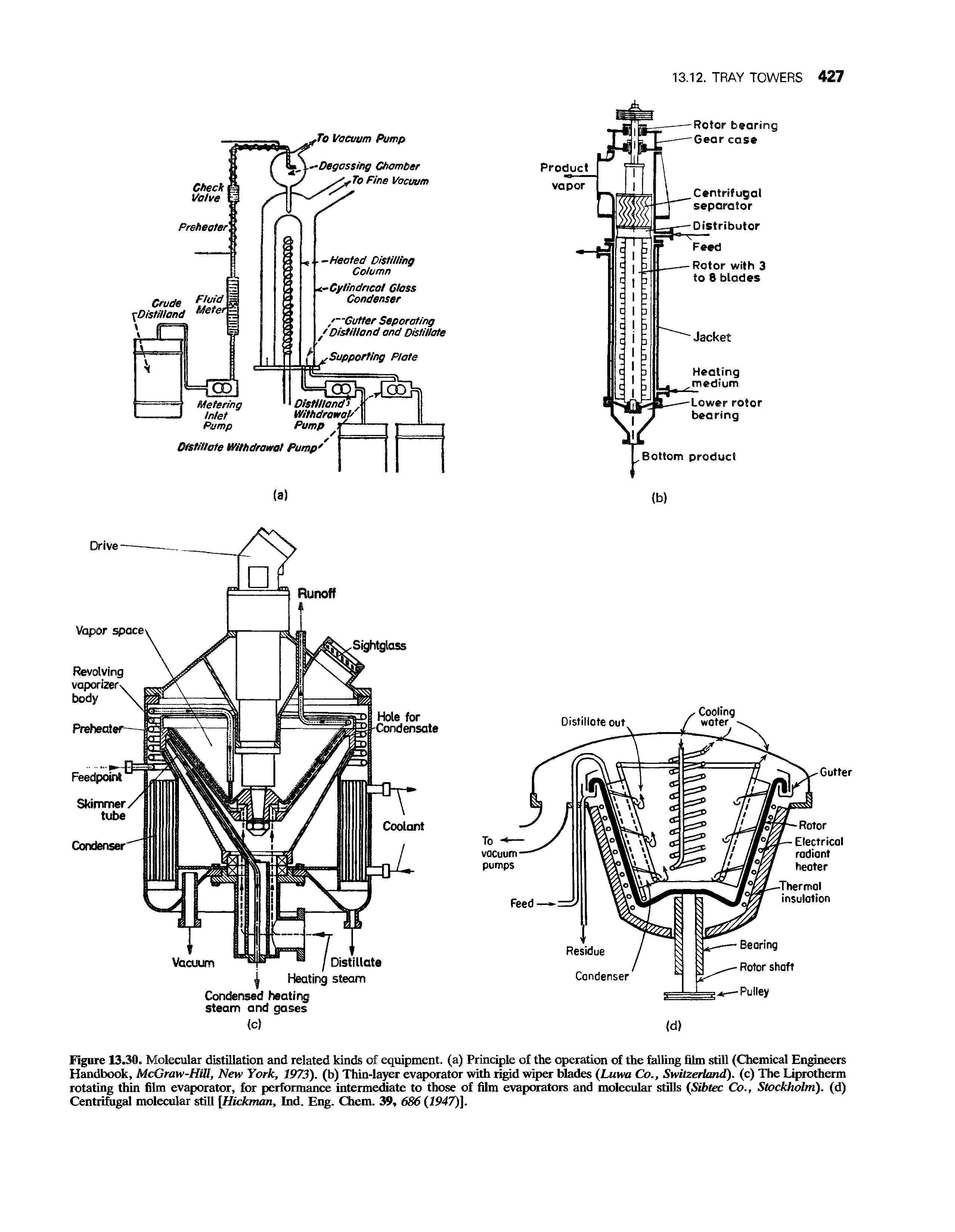 Figure 13.30. Molecular distillation and related kinds of equipment, (a) Principle of the operation of the falling film still (Chemical Engineers Handbook, McGraw-Hill, New York, 1973). (b) Thin-layer evaporator with rigid wiper blades (Luwa Co., Switzerland), (c) The Liprotherm rotating thin film evaporator, for performance intermediate to those of film evaporators and molecular stills (Sibtec Co., Stockholm), (d) Centrifugal molecular still [Hickman, Ind. Eng. Chem. 39, 686 (1947)].