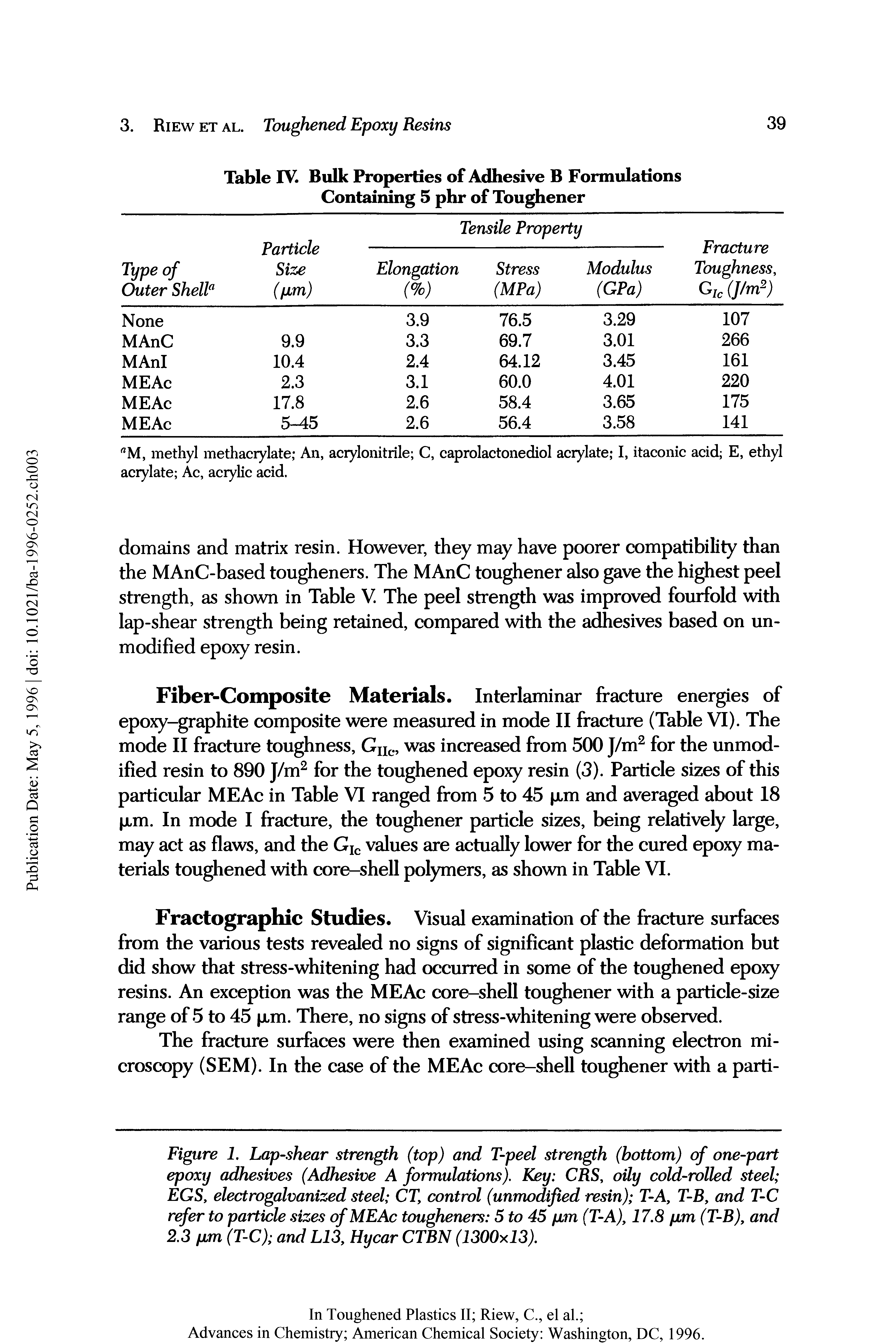 Figure 1. Lap-shear strength (top) and T-peel strength (bottom) of one-part epoxy adhesives (Adhesive A formulations). Key CRS, oily cold-rolled steel EGS, electrogalvanized steel CTy control (unmodified resin) T-Ay T-By and T-C refer to particle sizes of MEAc tougheners 5 to 45 pm (T-A)y 17.8 pm (T-B), and 2.3 pm (T-C) and L13y Hycar CTBN (1300x13).