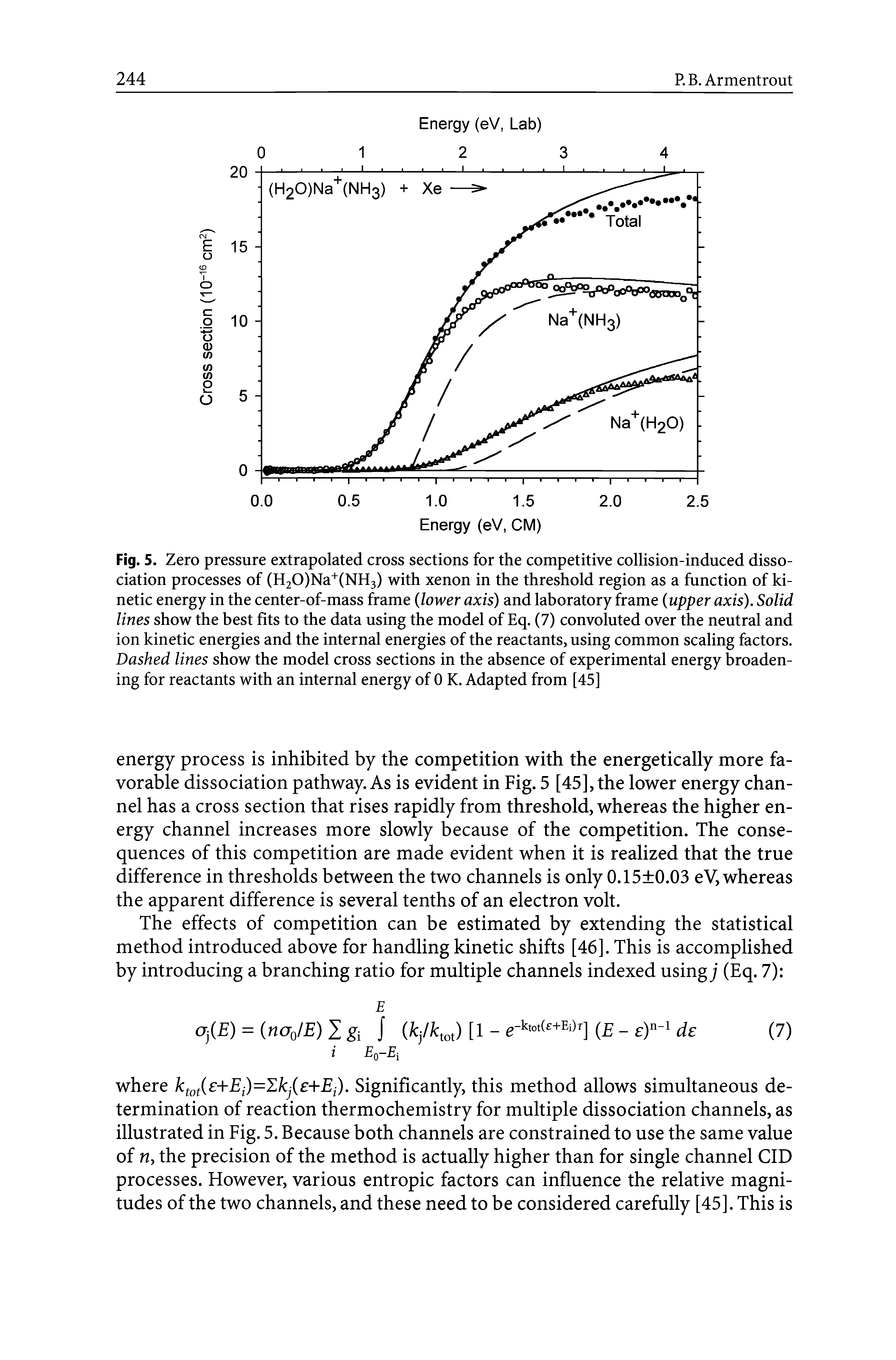 Fig. 5. Zero pressure extrapolated cross sections for the competitive collision-induced dissociation processes of (H20)Na+(NH3) with xenon in the threshold region as a function of kinetic energy in the center-of-mass frame (lower axis) and laboratory frame (upper axis). Solid lines show the best fits to the data using the model of Eq. (7) convoluted over the neutral and ion kinetic energies and the internal energies of the reactants, using common scaling factors. Dashed lines show the model cross sections in the absence of experimental energy broadening for reactants with an internal energy of 0 K. Adapted from [45]...