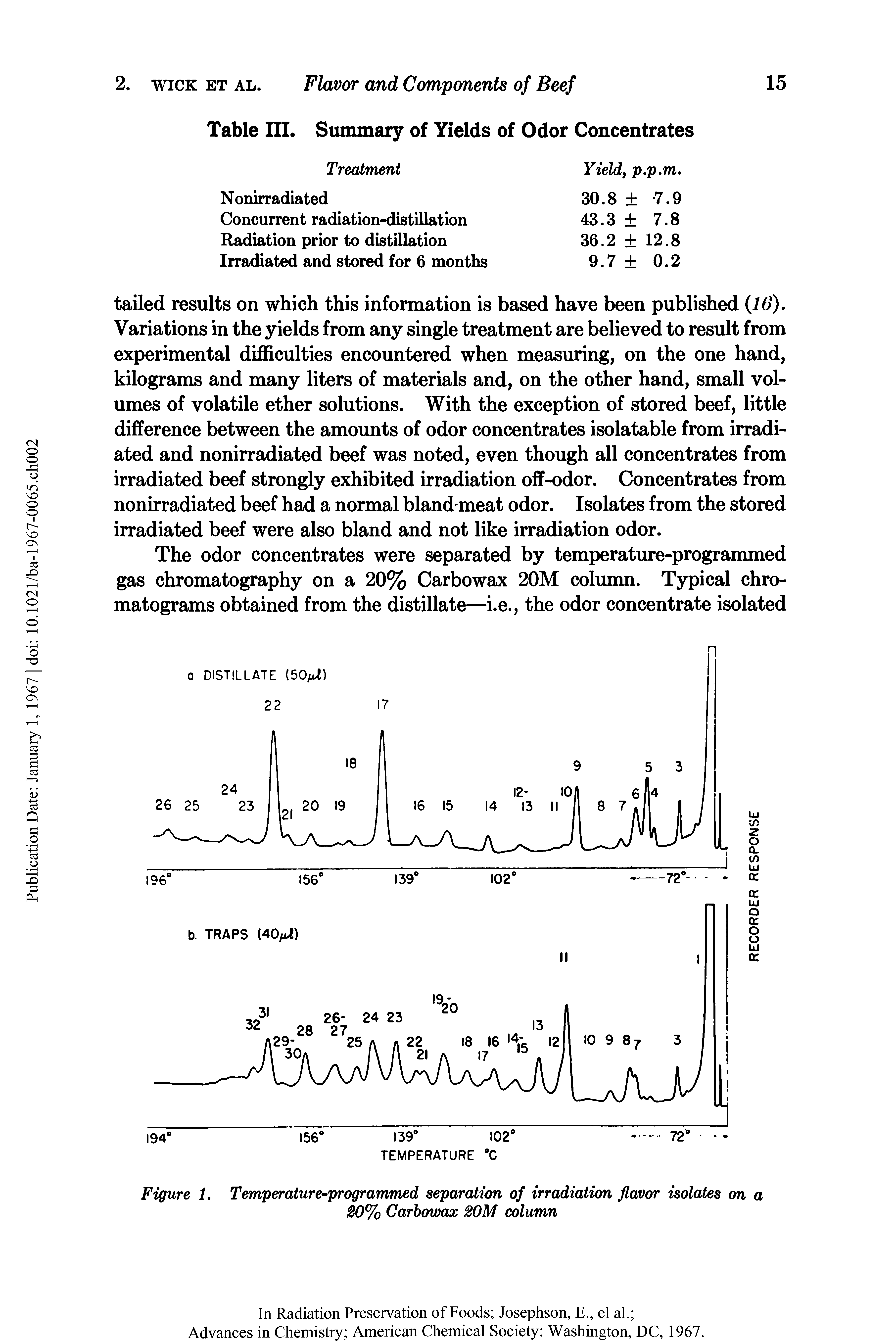 Figure 1. Temperature-programmed separation of irradiation flavor isolates on a 20% Carbowax 20M column...