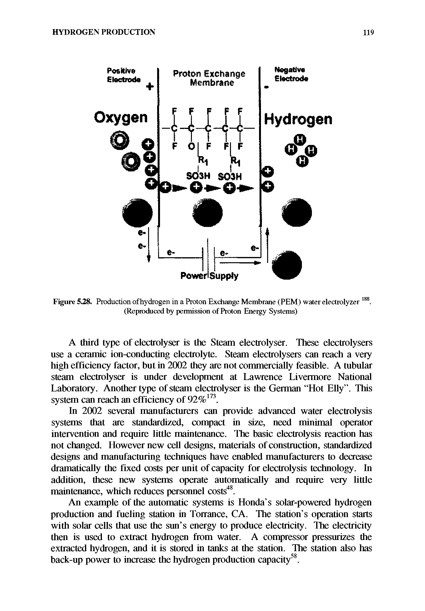 Figure 5.28. Production of hydrogen in a Proton Exchange Membrane (PEM) water electrolyzer 18S.