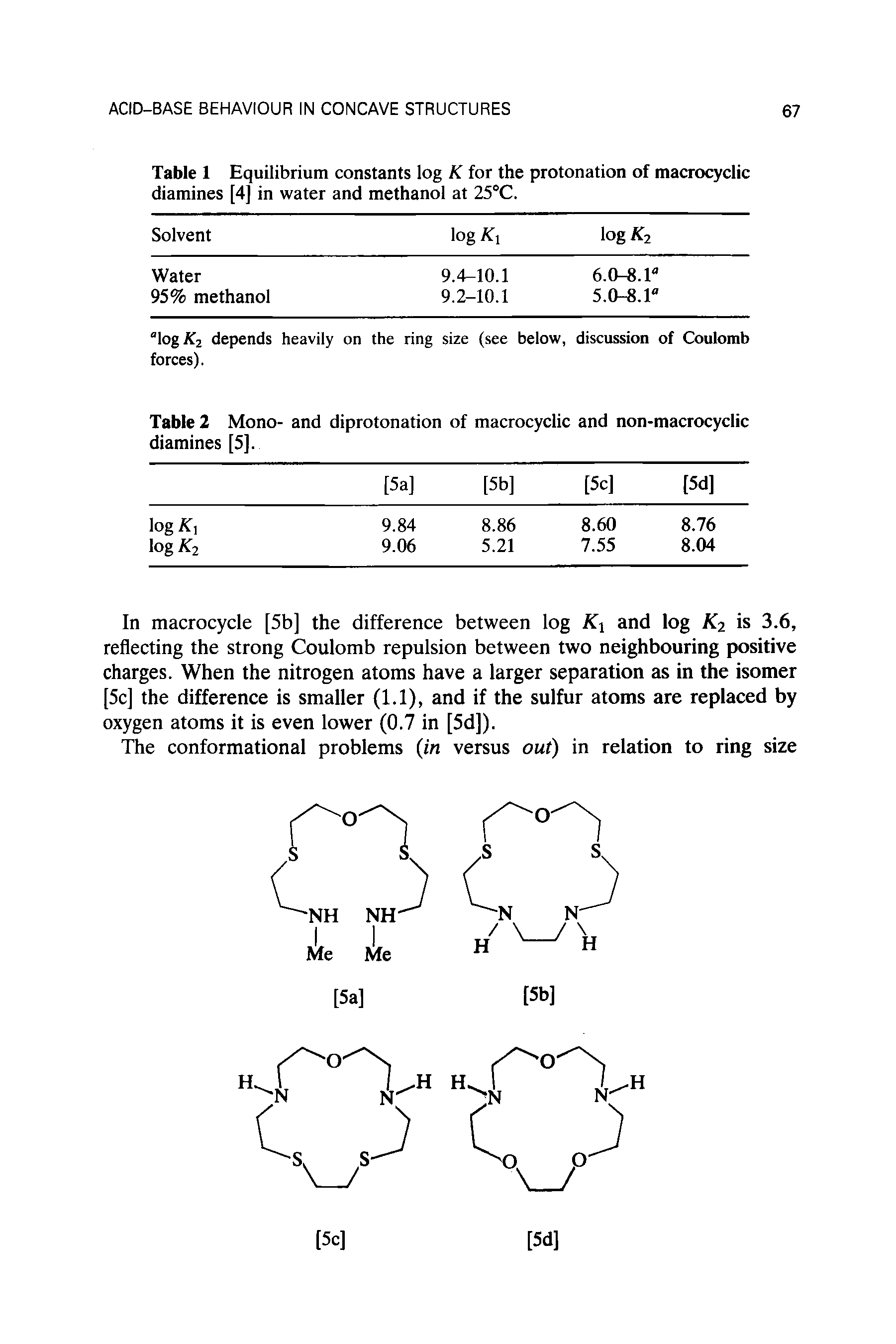 Table 1 Equilibrium constants log K for the protonation of macrocyclic diamines [4] in water and methanol at 25°C.