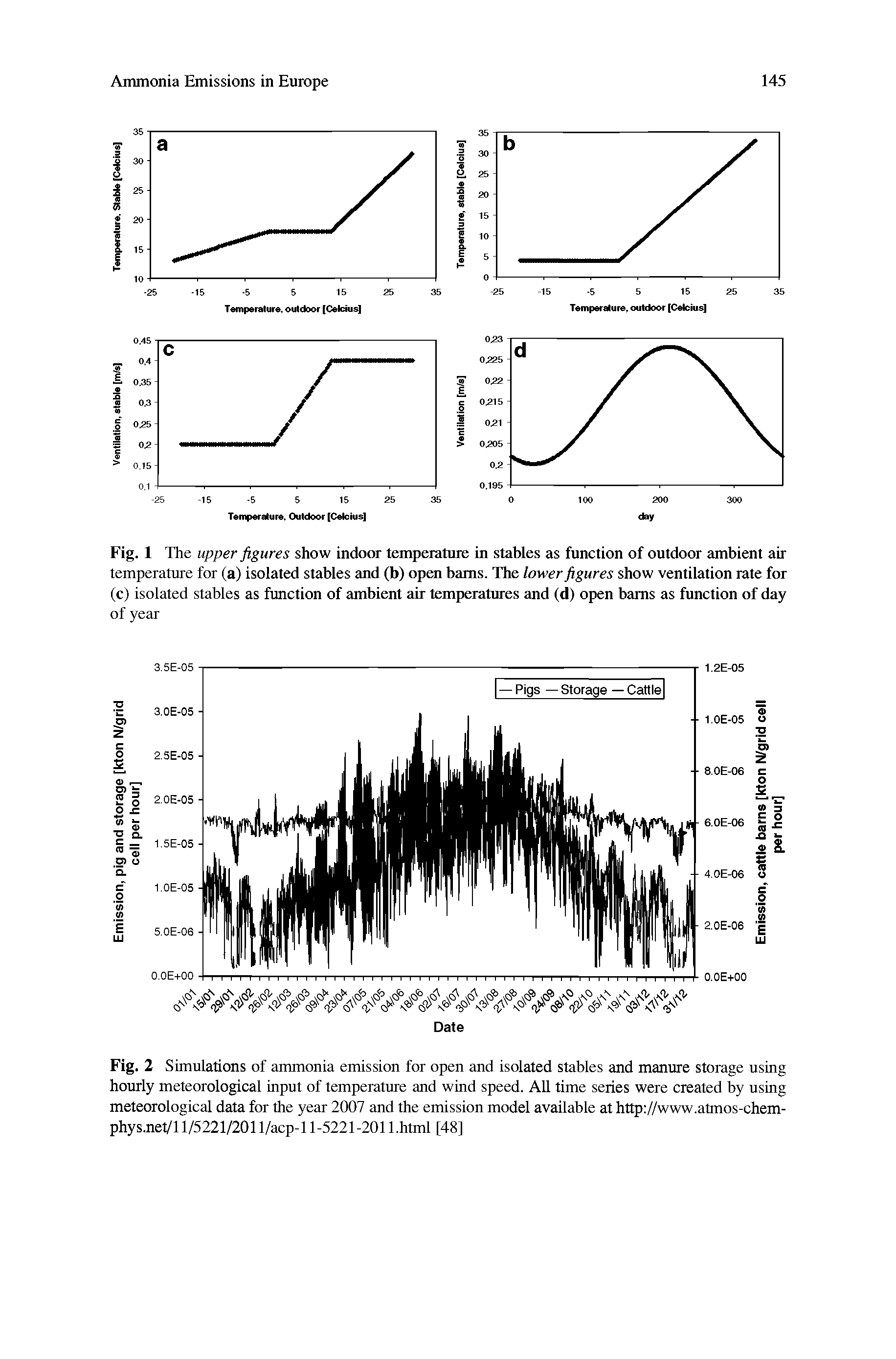 Fig. 2 Simulations of ammonia emission for open and isolated stables and manure storage using hourly meteorological input of temperature and wind speed. All time series were created by using meteorological data for the year 2007 and the emission model available at http //www.atmos-chem-phys.net/11/5221/2011/acp-l 1-5221-201 l.html [48]...