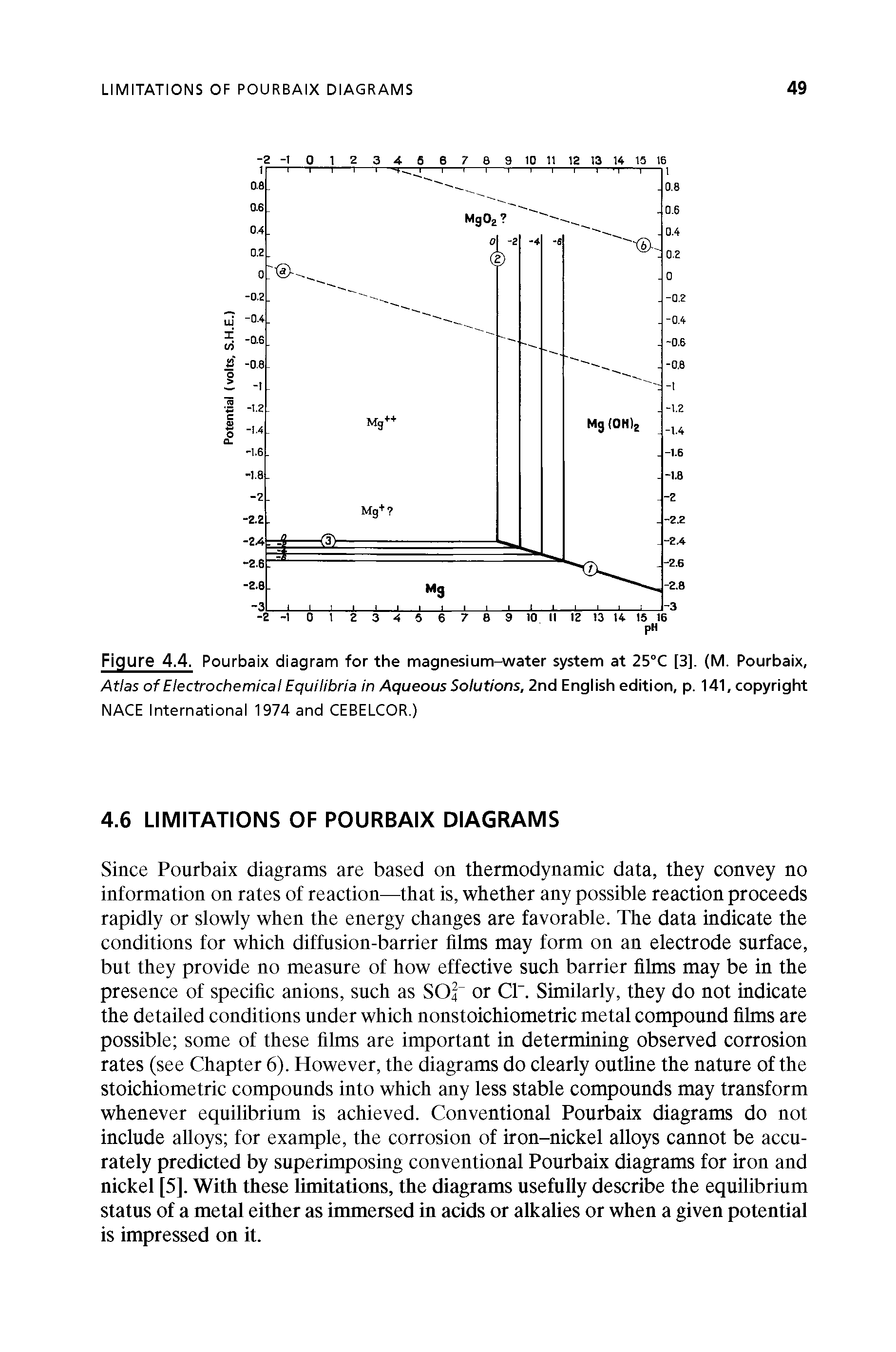 Figure 4.4. Pourbalx diagram for the magnesium-water system at 25°C [3]. (M. Pourbaix, Atlas of Electrochemical Equilibria in Aqueous Solutions, 2nd English edition, p. 141, copyright NACE International 1974 and CEBELCOR.)...