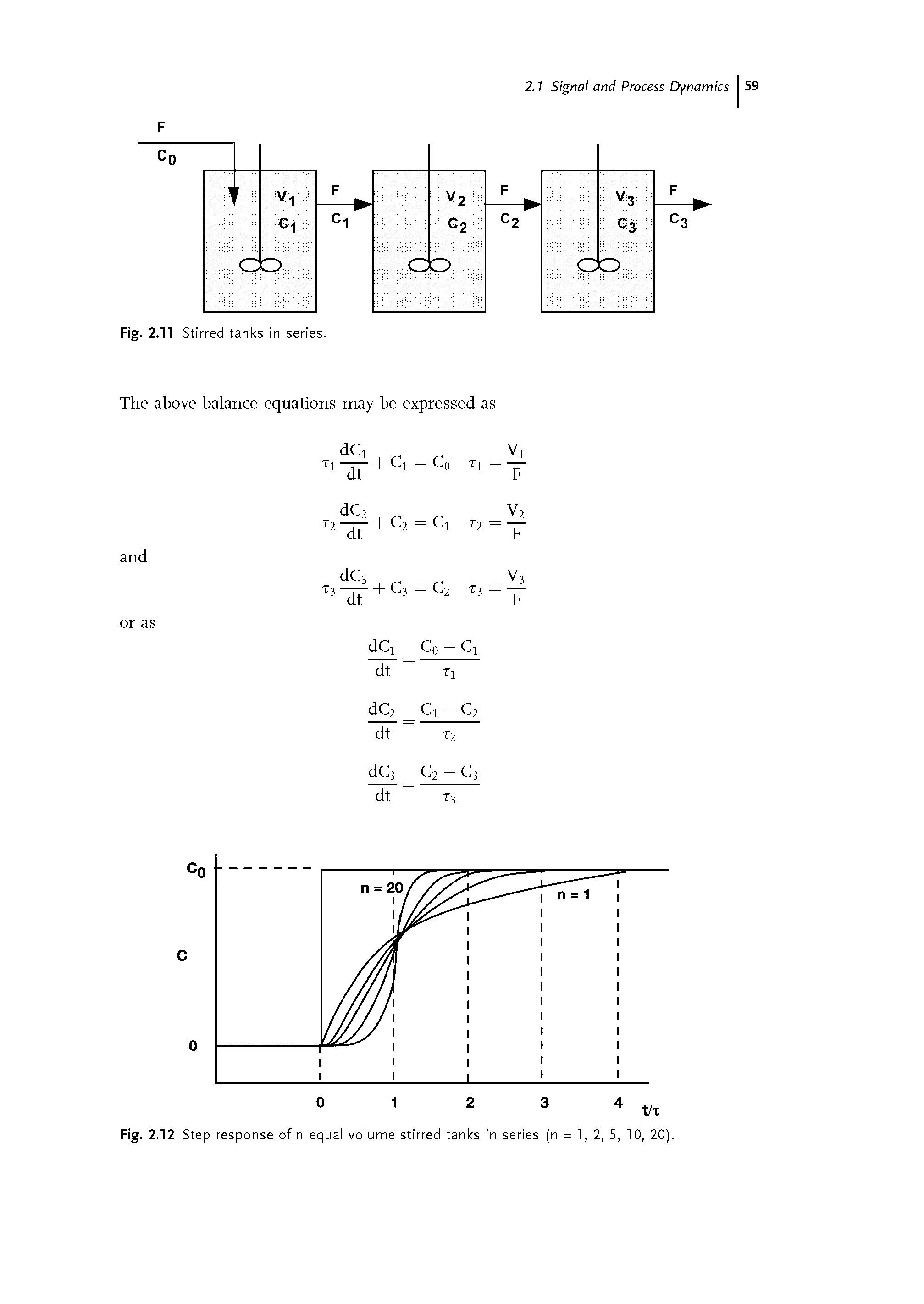 Fig. 2.12 Step response of n equal volume stirred tanks in series (n = 1, 2, 5, 10, 20).