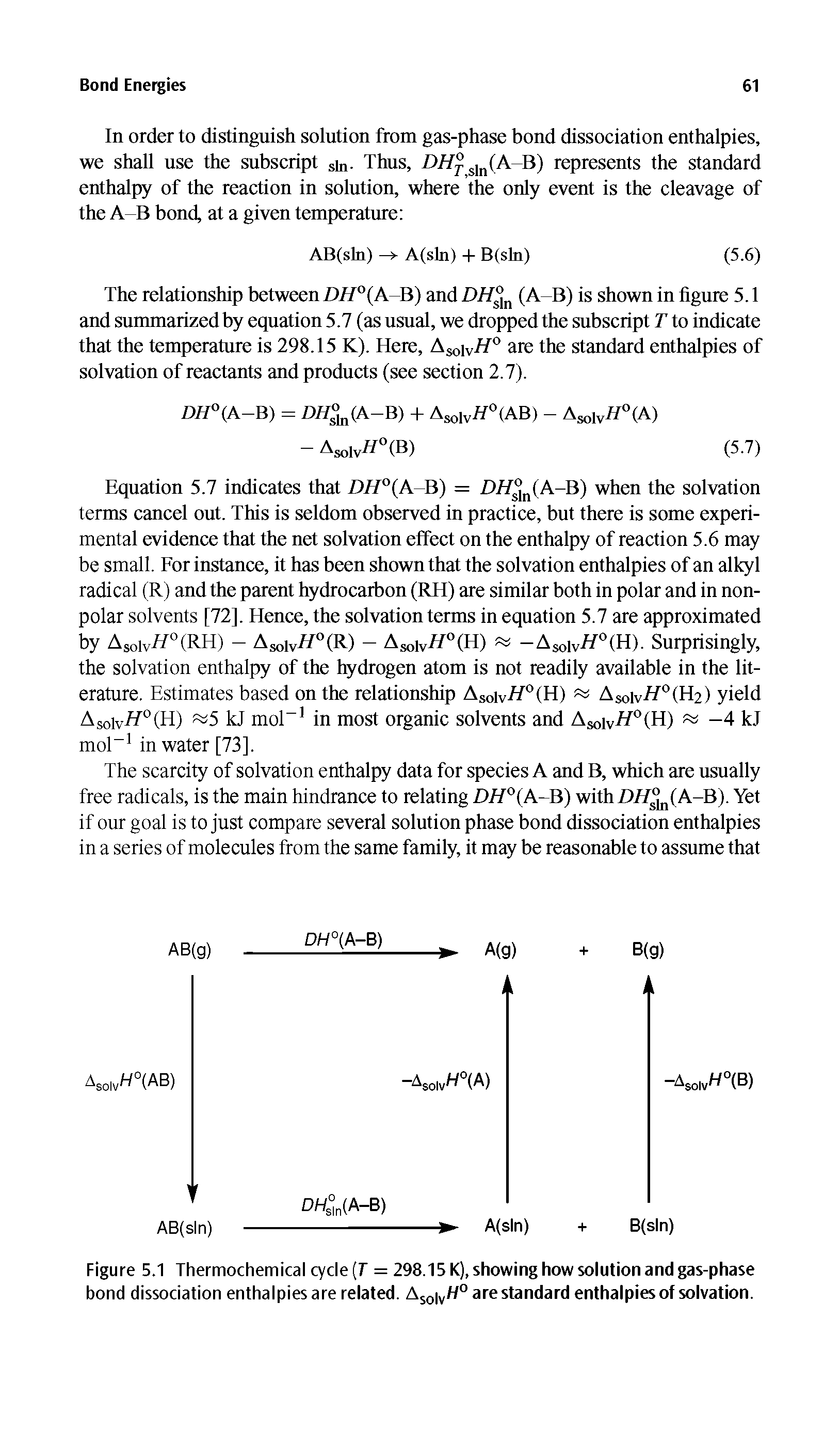 Figure 5.1 Thermochemical cycle (f = 298.15 K), showing how solution and gas-phase bond dissociation enthalpies are related. AS0 VH° are standard enthalpies of solvation.