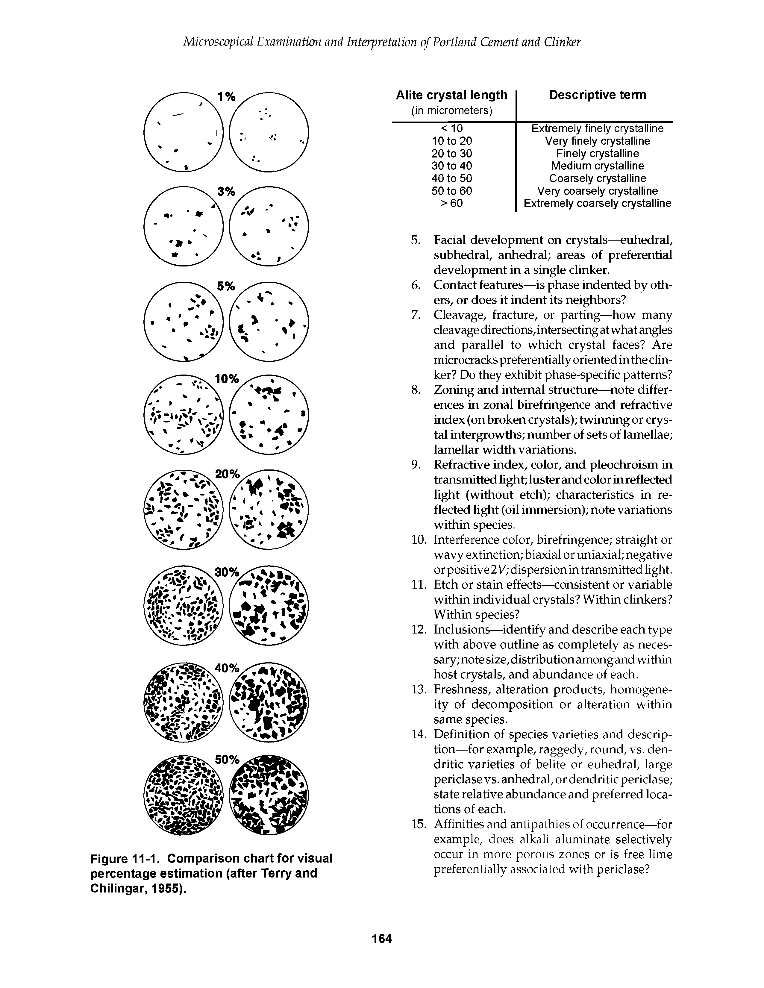 Figure 11-1. Comparison chart for visuai percentage estimation (after Terry and Chiiingar, 1955).
