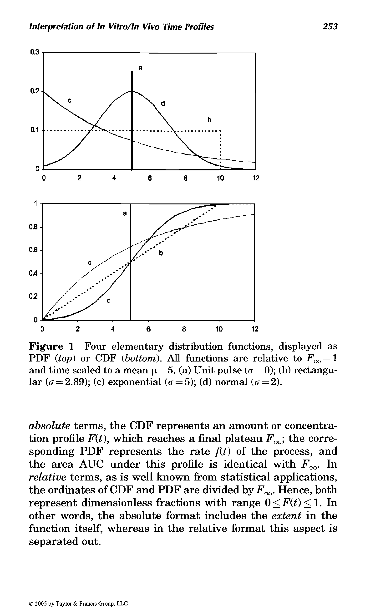 Figure 1 Four elementary distribution functions, displayed as PDF (top) or CDF (bottom). All functions are relative to Frx, = 1 and time scaled to a mean p = 5. (a) Unit pulse (<x = 0) (b) rectangular (<x = 2.89) (c) exponential (cr = 5) (d) normal (cr = 2).