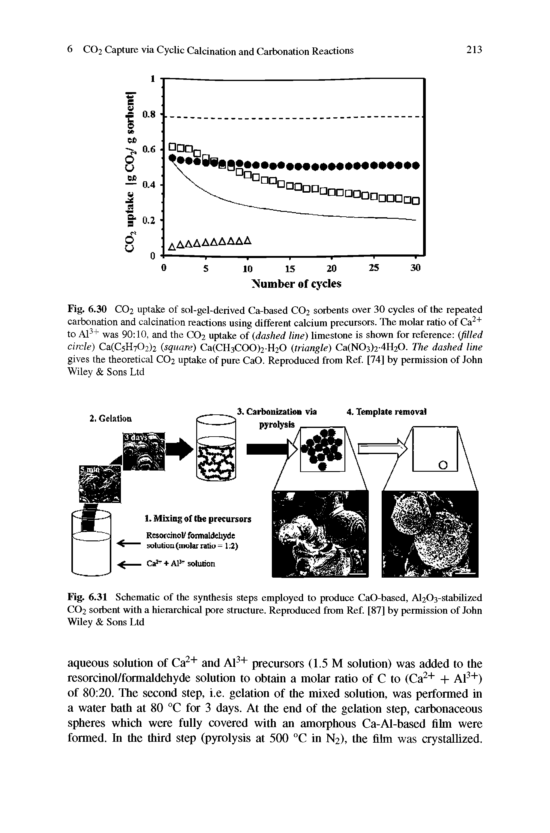 Fig. 6.31 Schematic of the synthesis steps employed to produce CaO-based, Al203-stabilized CO2 sorbent with a hierarchical pore structure. Reproduced from Ref. [87] by permission of John WUey Sons Ltd...