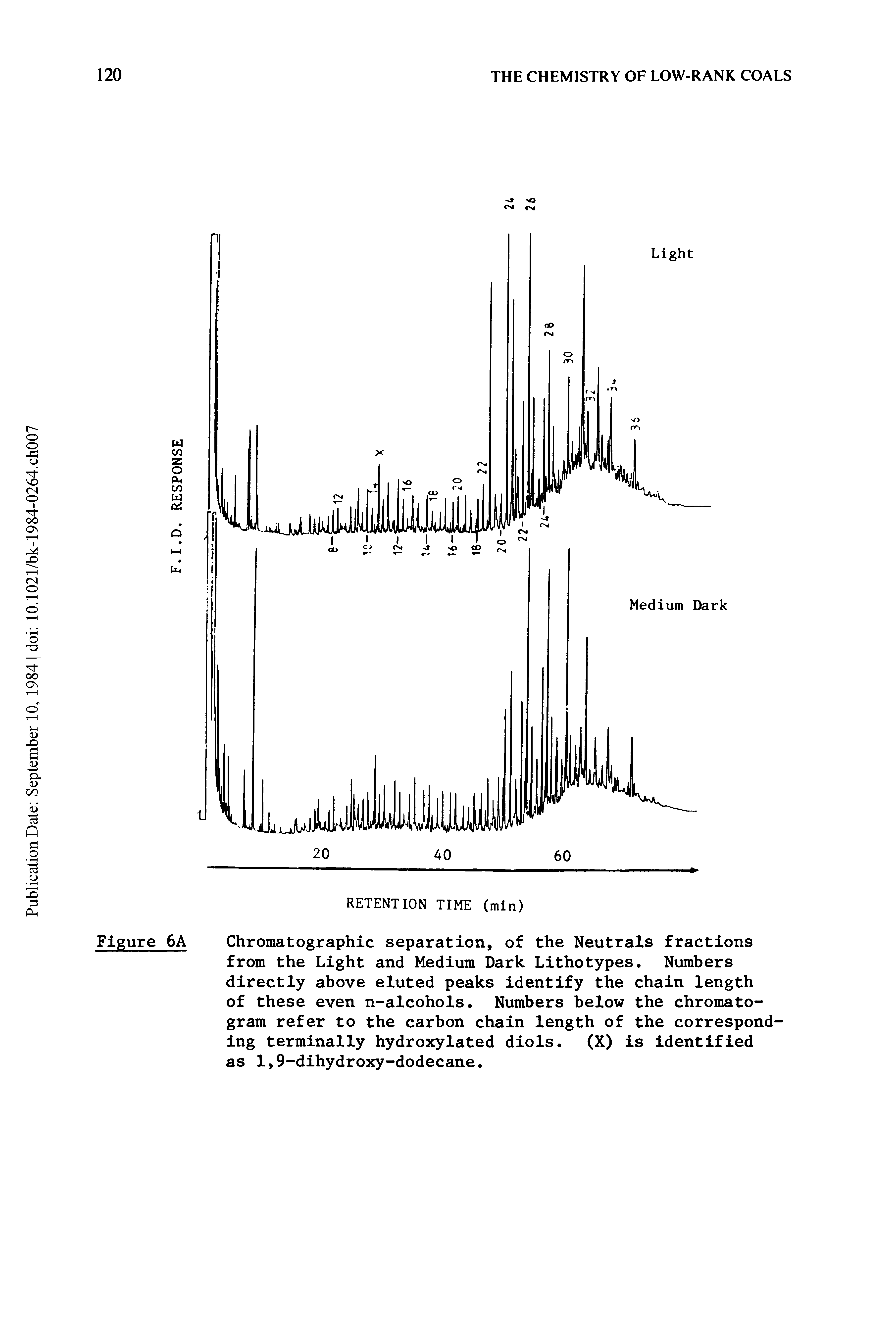 Figure 6A Chromatographic separation, of the Neutrals fractions from the Light and Medium Dark Lithotypes. Numbers directly above eluted peaks identify the chain length of these even n-alcohols. Numbers below the chromatogram refer to the carbon chain length of the corresponding terminally hydroxylated diols. (X) is identified as 1,9-dihydroxy-dodecane.