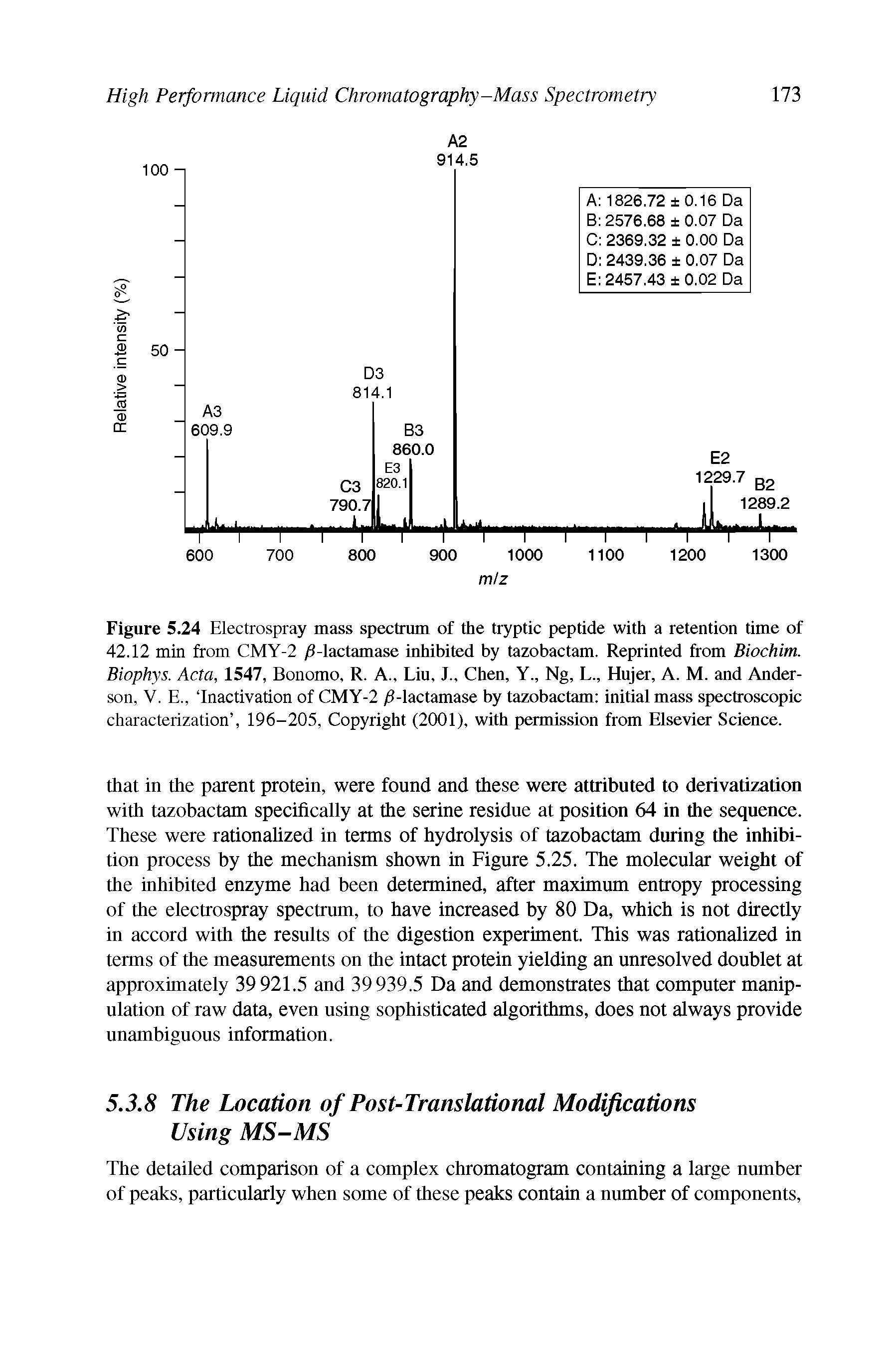 Figure 5.24 Electrospray mass spectrum of the tryptic peptide with a retention time of 42.12 min from CMY-2 S-lactamase inhibited by tazobactam. Reprinted from Biochim. Biophys. Acta, 1547, Bonomo, R. A., Liu, J., Chen, Y., Ng, L., Hujer, A. M. and Anderson, V. E., Inactivation of CMY-2 /1-lactamase by tazobactam initial mass spectroscopic characterization , 196-205, Copyright (2001), with permission from Elsevier Science.