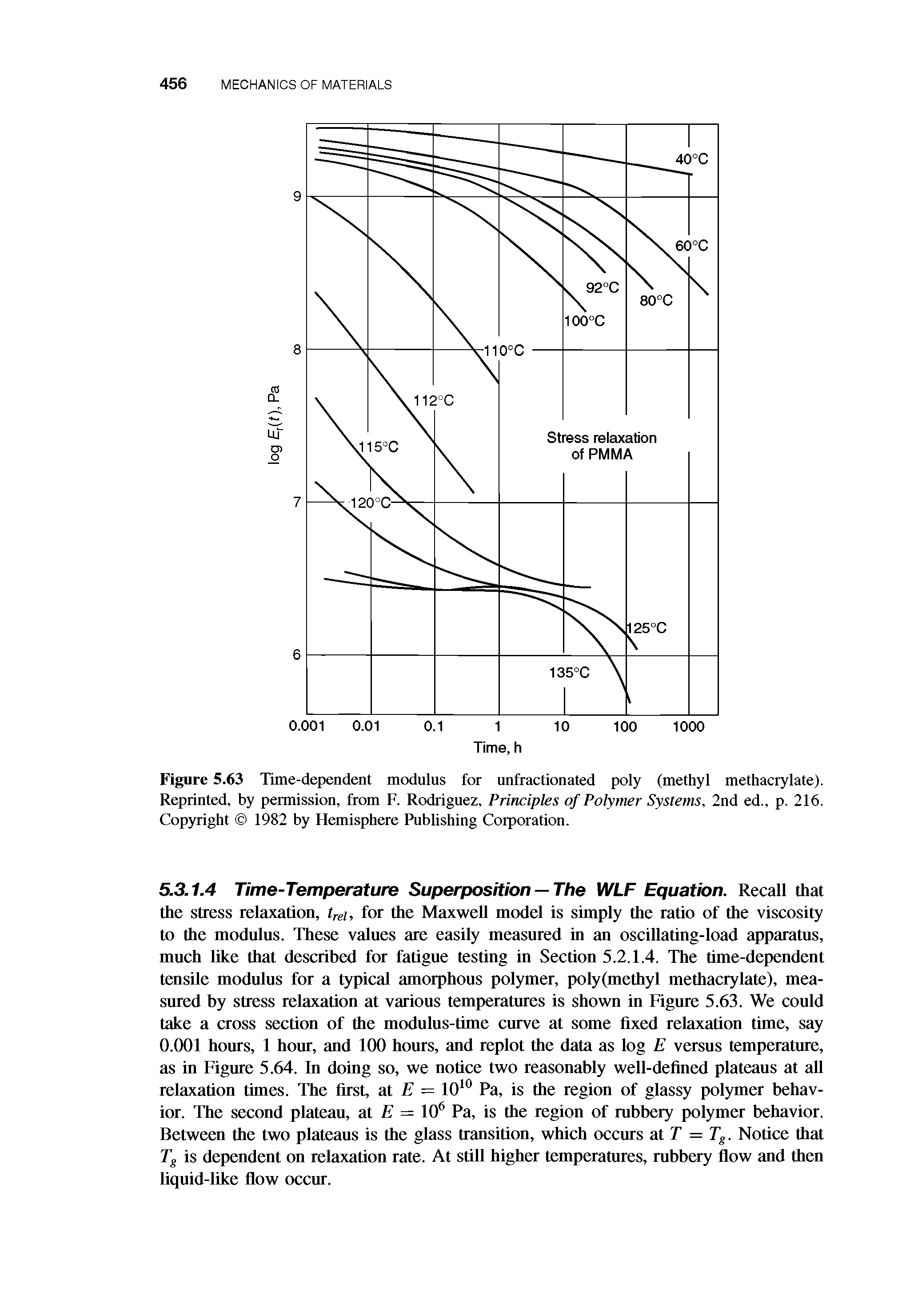 Figure 5.63 Time-dependent modulus for unfractionated poly (methyl methacrylate). Reprinted, by permission, from F. Rodriguez, Principles of Polymer Systems, 2nd ed., p. 216. Copyright 1982 by Hemisphere Publishing Corporation.