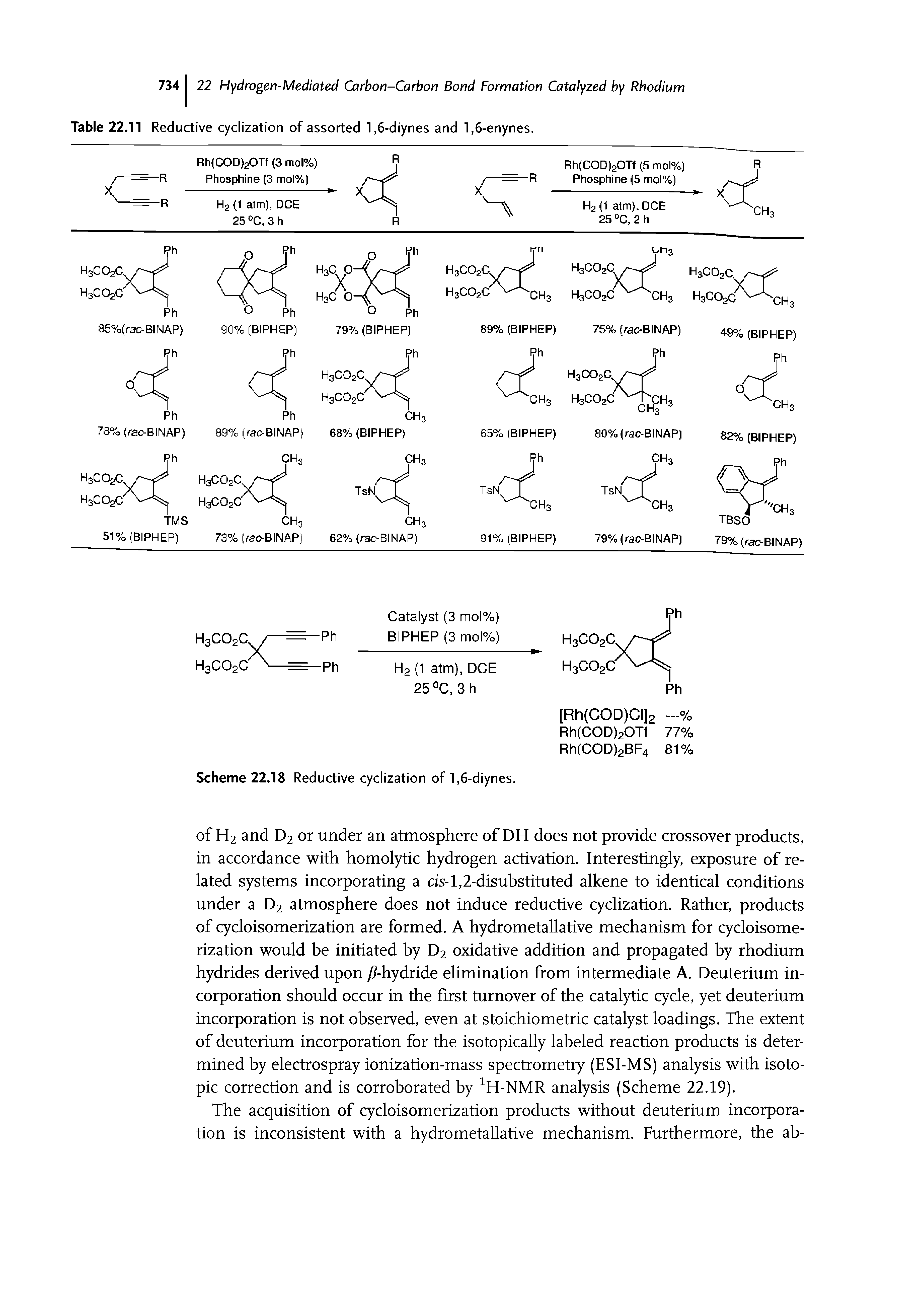 Table 22.11 Reductive cyclization of assorted 1,6-diynes and 1,6-enynes.