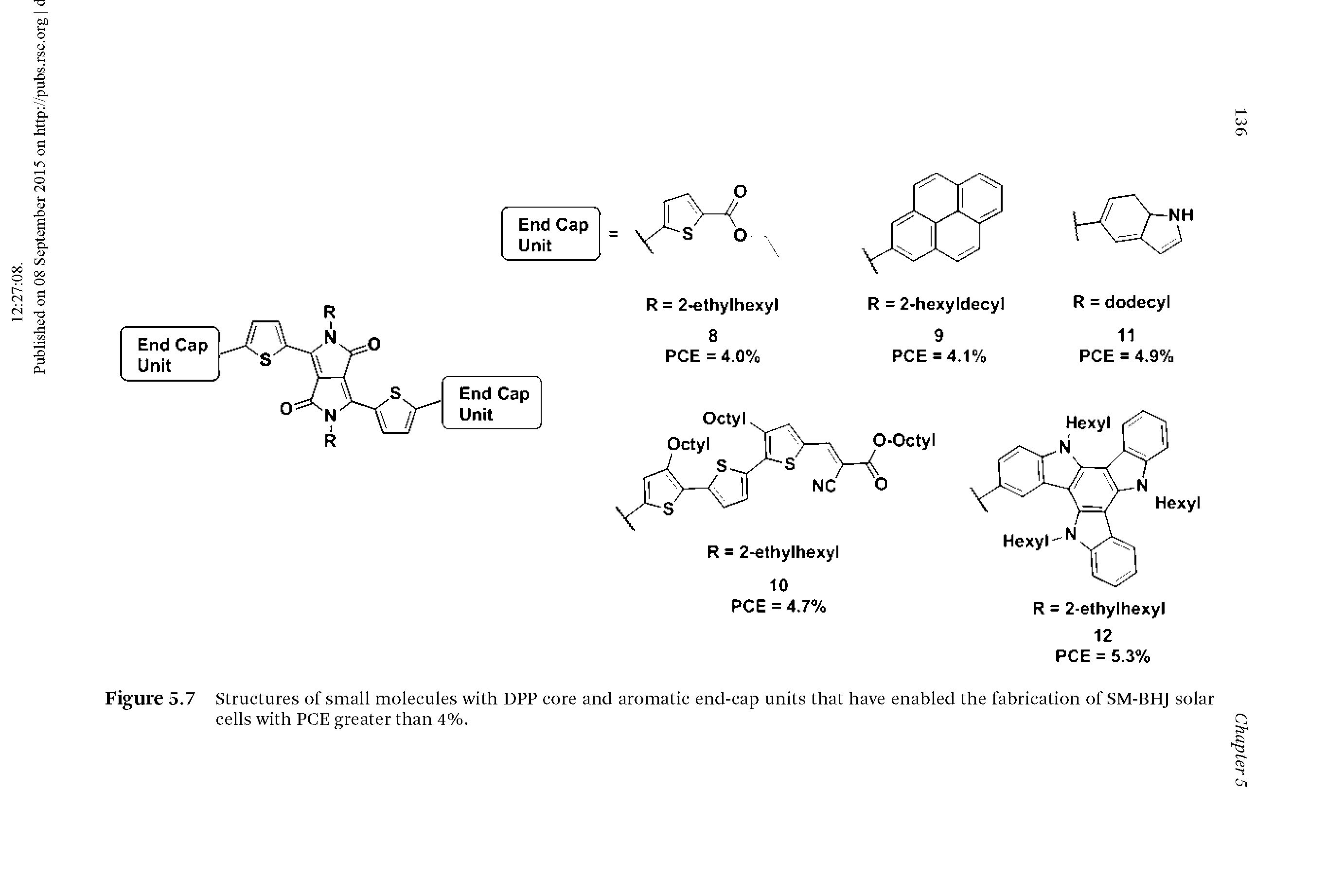 Figure 5.7 Structures of small molecules with DPP core and aromatic end-cap units that have enabled the fabrication of SM-BHJ solar cells with PCE greater than 4%.
