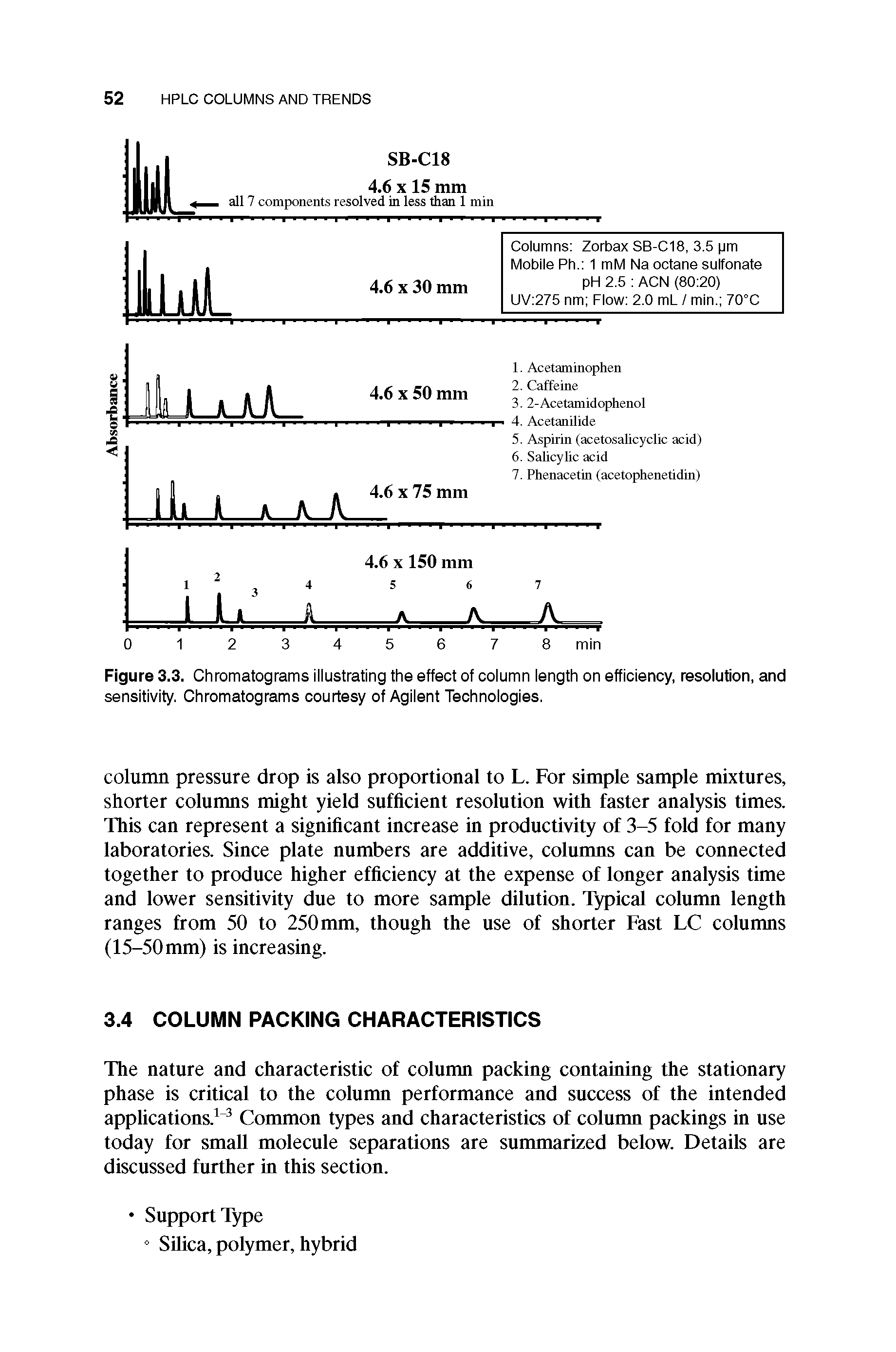 Figure 3.3. Chromatograms illustrating the effect of column length on efficiency, resolution, and sensitivity. Chromatograms courtesy of Agilent Technologies.