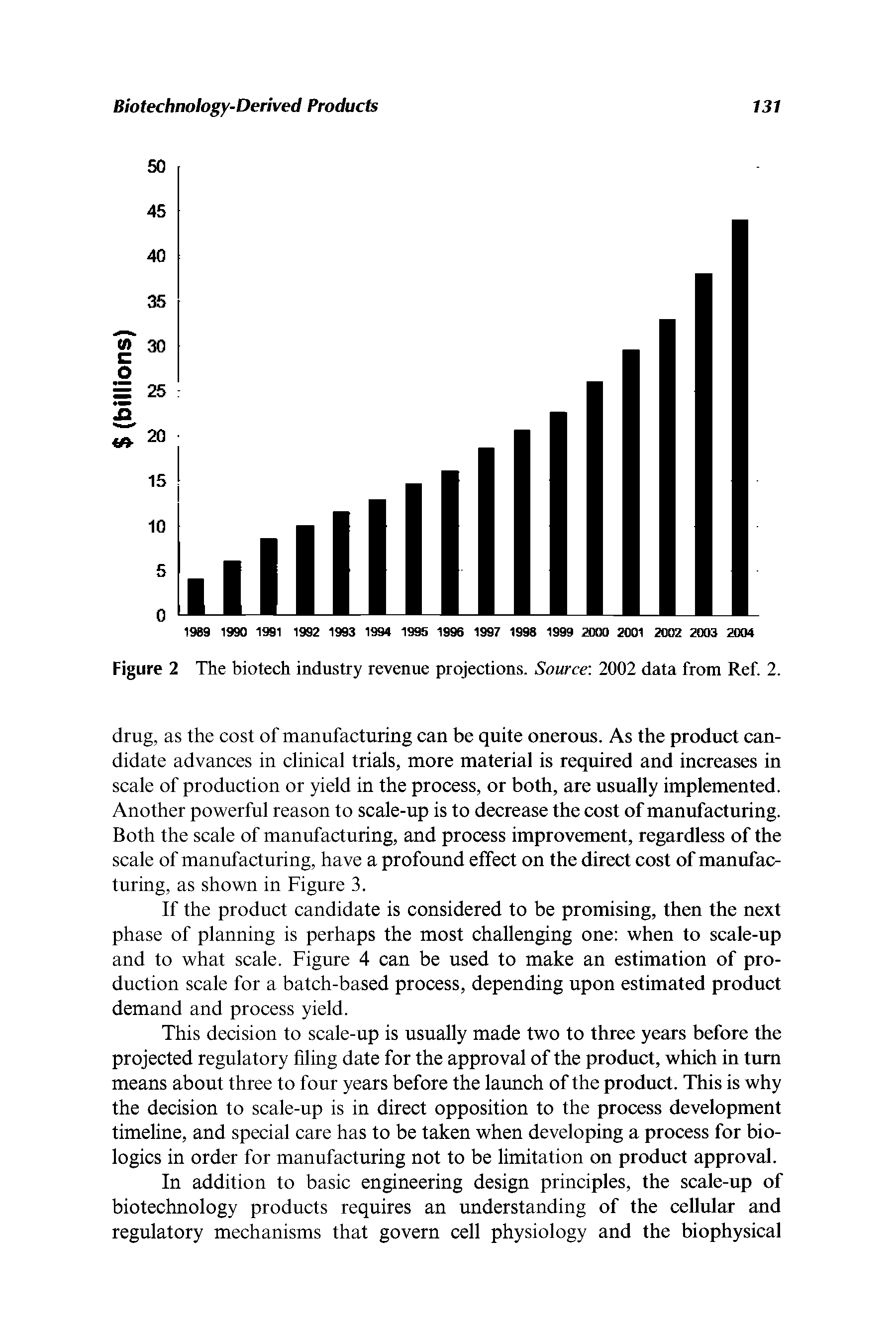 Figure 2 The biotech industry revenue projections. Source 2002 data from Ref. 2.
