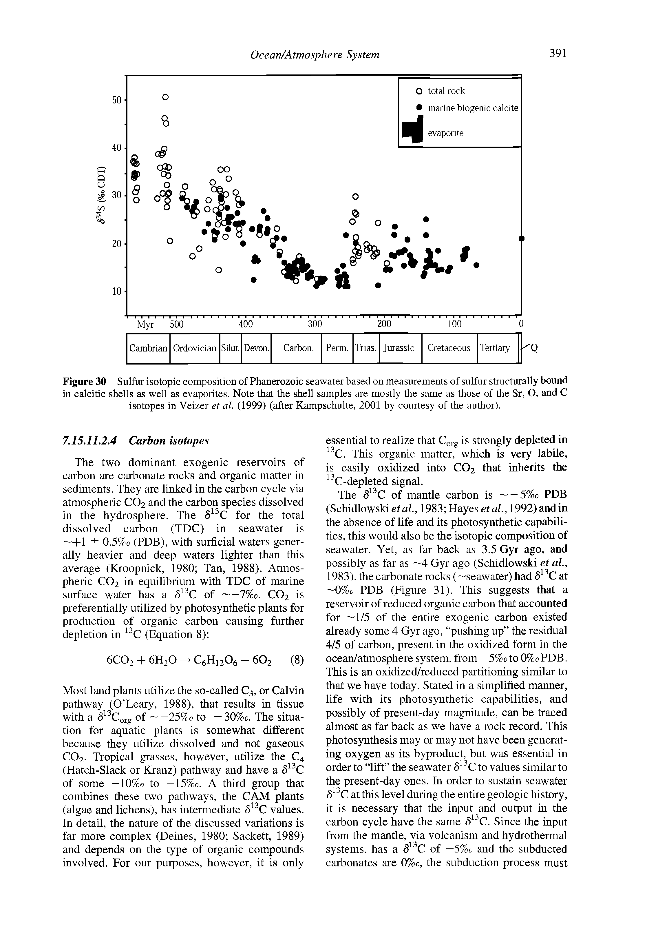 Figure 30 Sulfur isotopic composition of Phanerozoic seawater based on measurements of sulfur structurally bound in calcitic shells as well as evaporites. Note that the shell samples are mostly the same as those of the Sr, O, and C isotopes in Veizer et al. (1999) (after Kampschulte, 2001 by courtesy of the author).