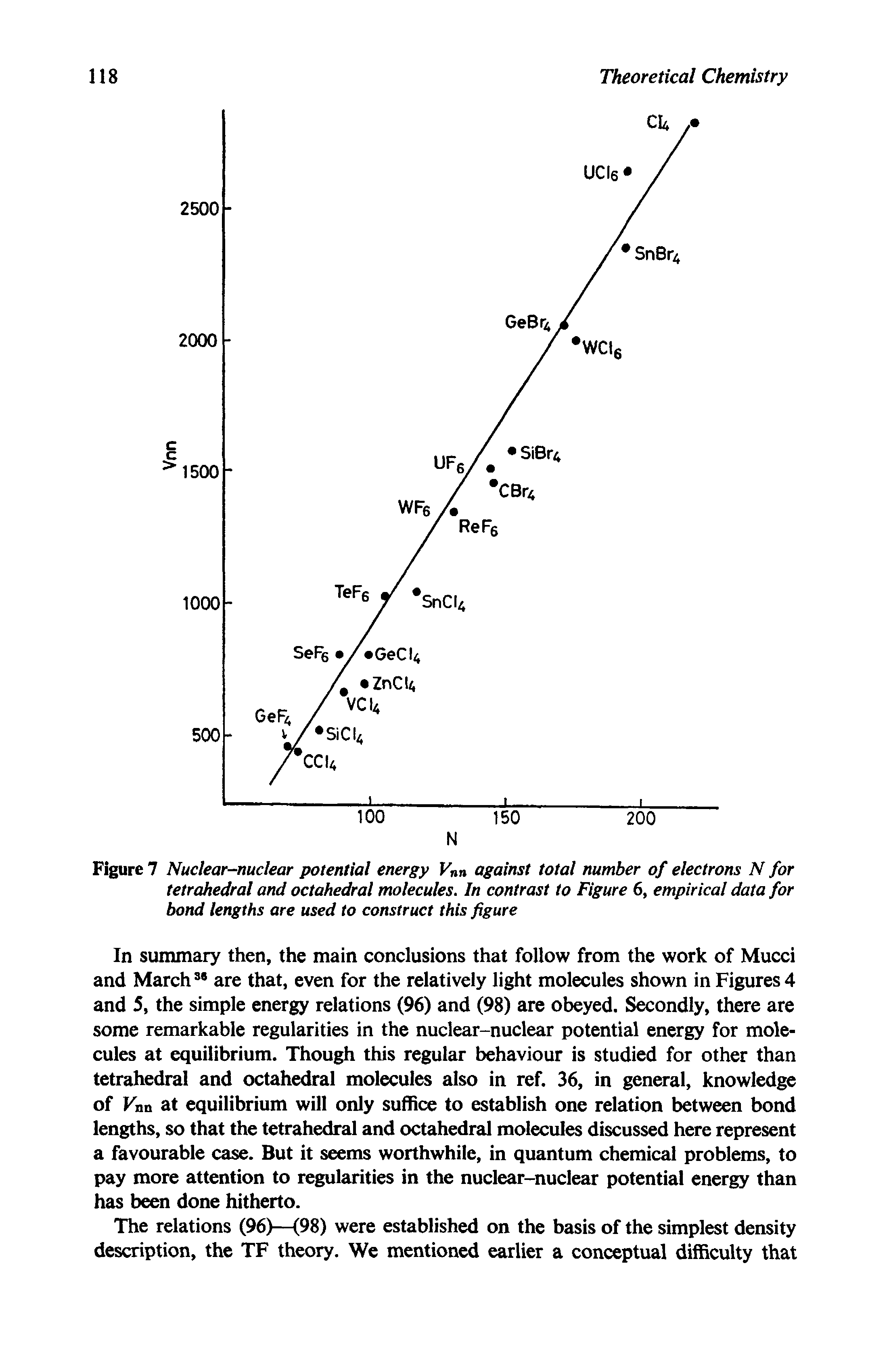 Figure 7 Nuclear-nuclear potential energy Vnn against total number of electrons N for tetrahedral and octahedral molecules. In contrast to Figure 6, empirical data for bond lengths are used to construct this figure...