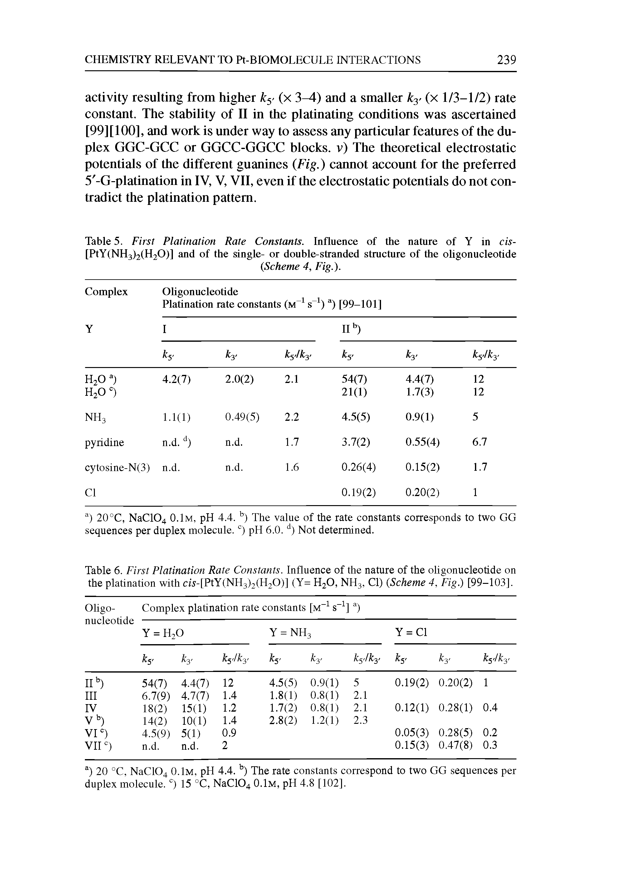 Table 5. First Platination Rate Constants. Influence of the nature of Y in cis-[PtY(NH3)2(H20)] and of the single- or double-stranded structure of the oligonucleotide...