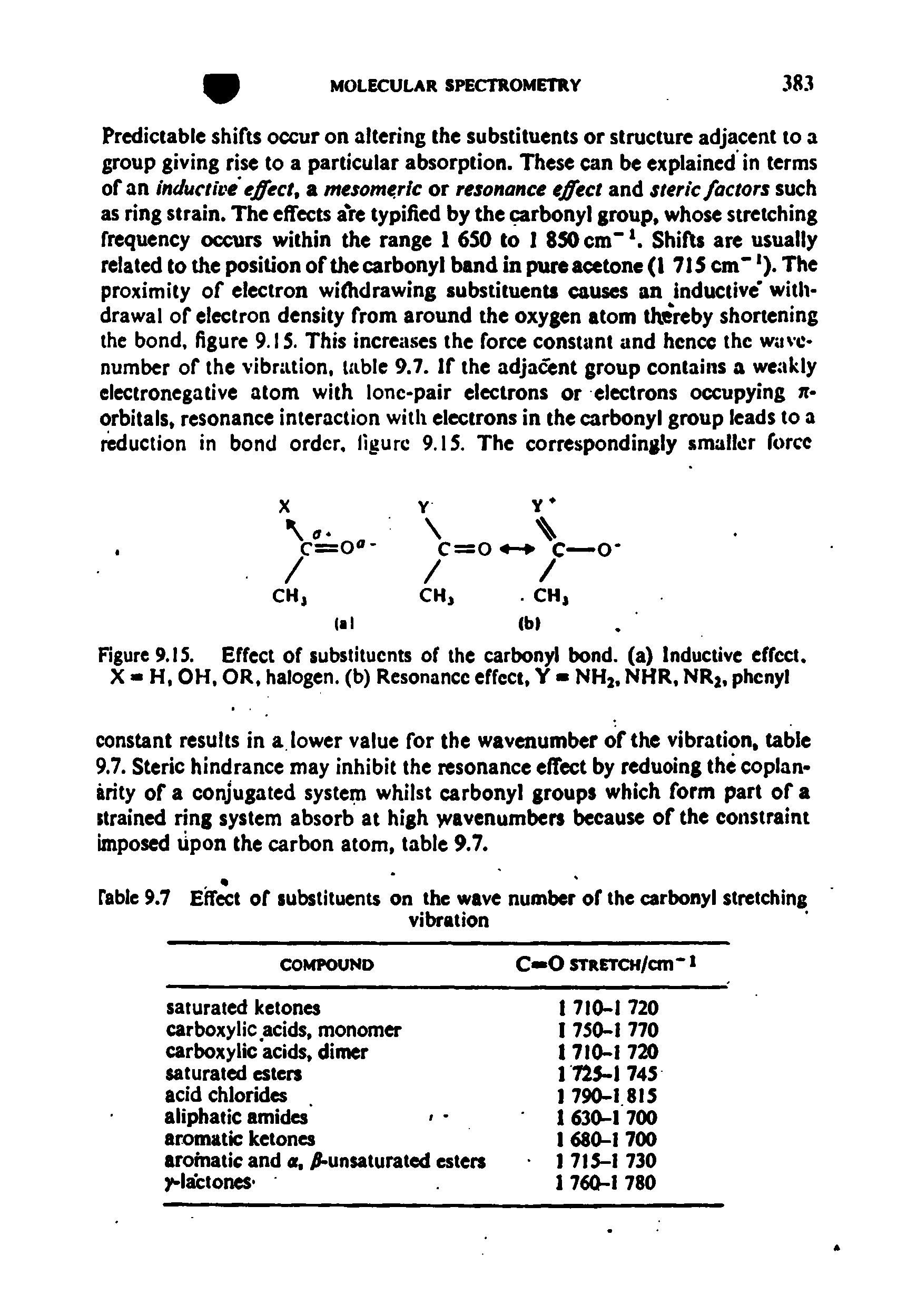 Figure 9.15. Effect of substituents of the carbonyl bond, (a) Inductive effect. X H, OH, OR, halogen, (b) Resonance effect, Y NH2, NHR, NRj, phenyl...