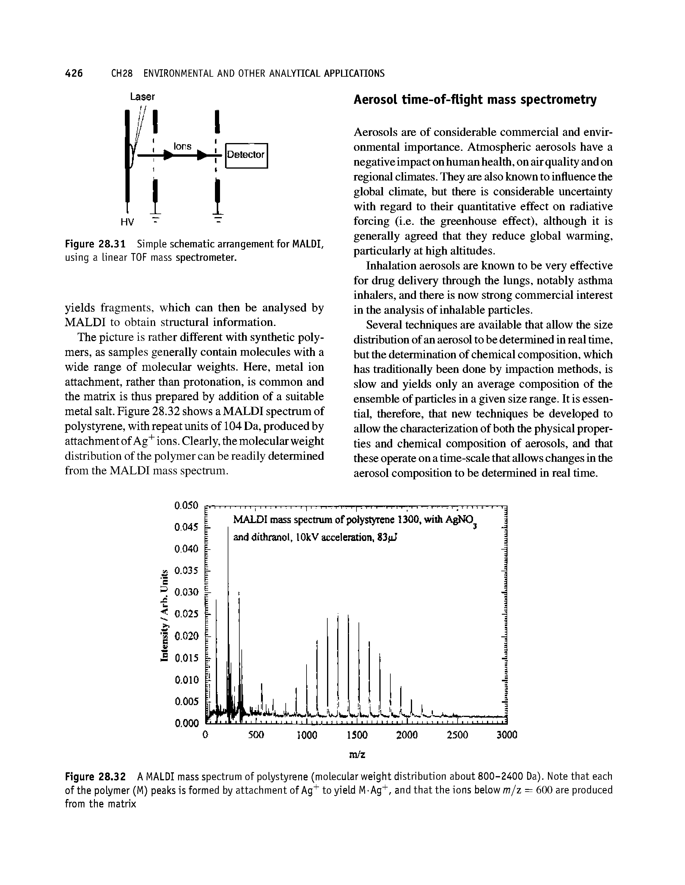 Figure 28.32 A MALDI mass spectrum of polystyrene (molecular weight distribution about 800-2400 Da). Note that each of the polymer (M) peaks is formed by attachment of Ag to yield M Ag+, and that the ions below m/z = 600 are produced from the matrix...