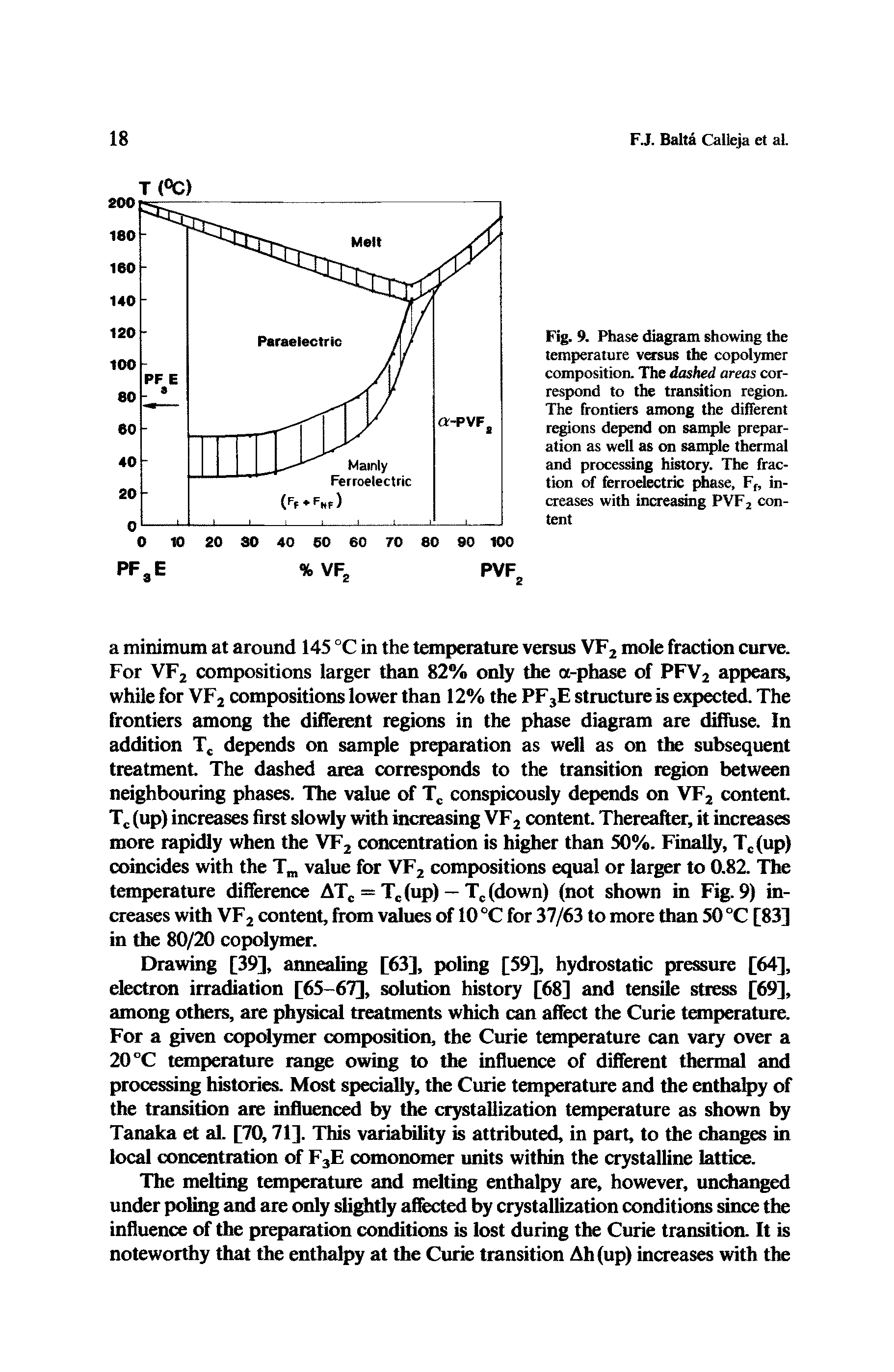 Fig. 9. Phase diagram showing the temperature versus the copolymer composition. The dashed areas correspond to the transition region. The frontiers among the different regions depend on sample preparation as well as on sample thermal and processing history. The fraction of ferroelectric phase, Ff, increases with increasing PVF2 content...