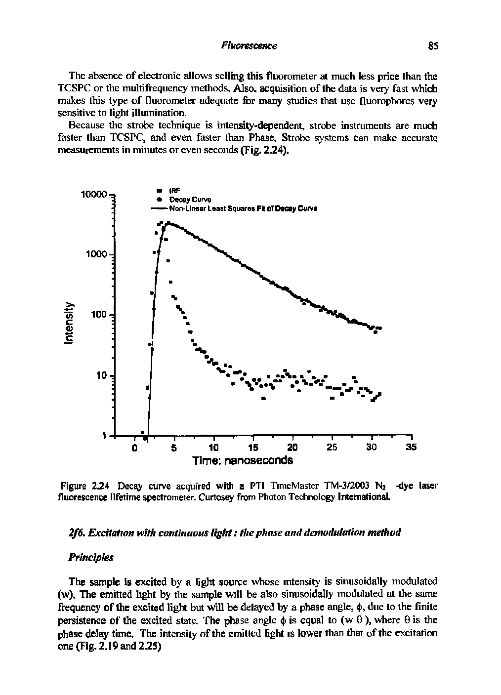 Figure 2.24 Decay curve acquired with a PTI TimeMaster TM-3/2003 Ni -dye laser fluorescence lifetime spectrometer. Curtosey from Photon Technology International.