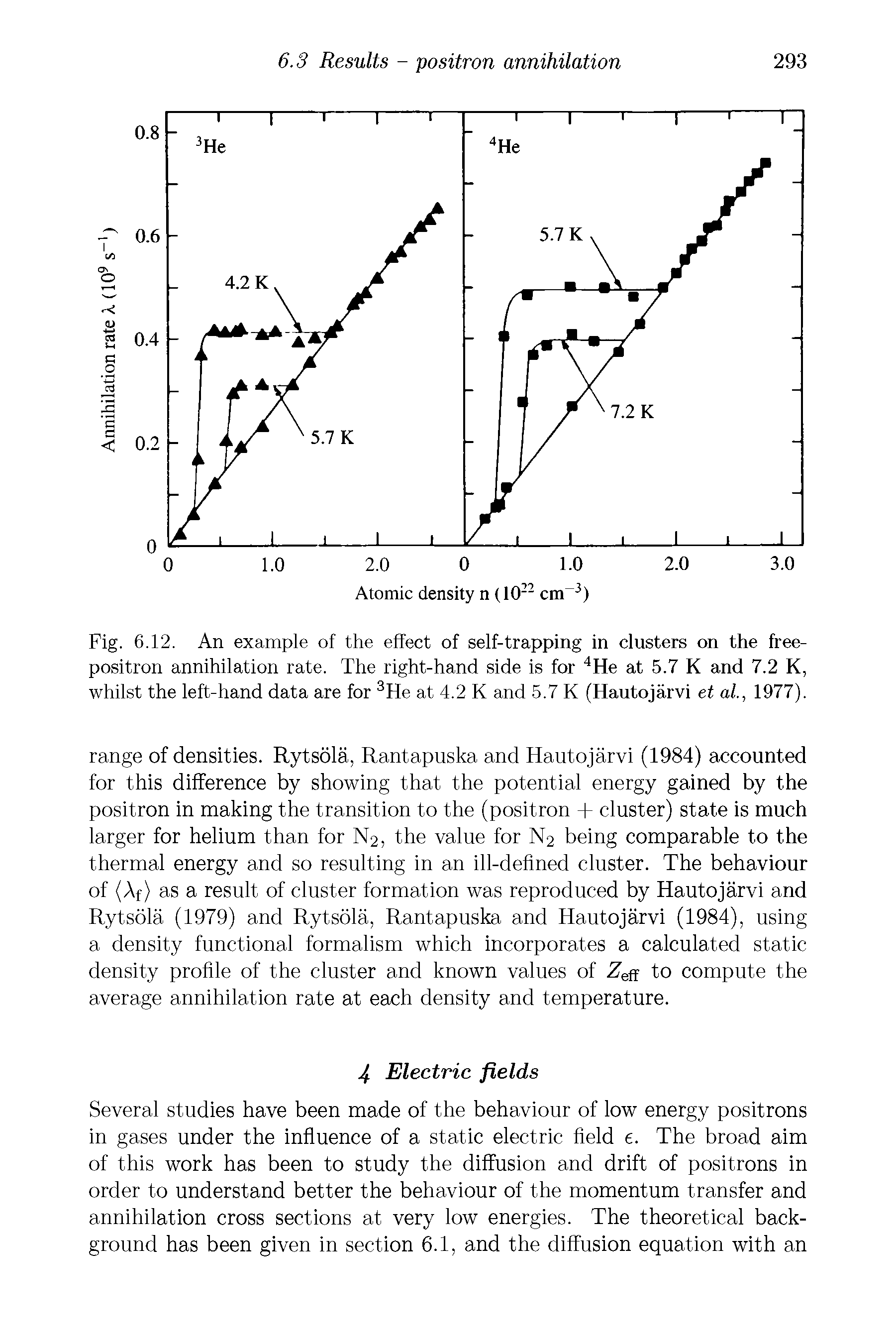 Fig. 6.12. An example of the effect of self-trapping in clusters on the free-positron annihilation rate. The right-hand side is for 4He at 5.7 K and 7.2 K, whilst the left-hand data are for 3He at 4.2 K and 5.7 K (Hautojarvi et al, 1977).