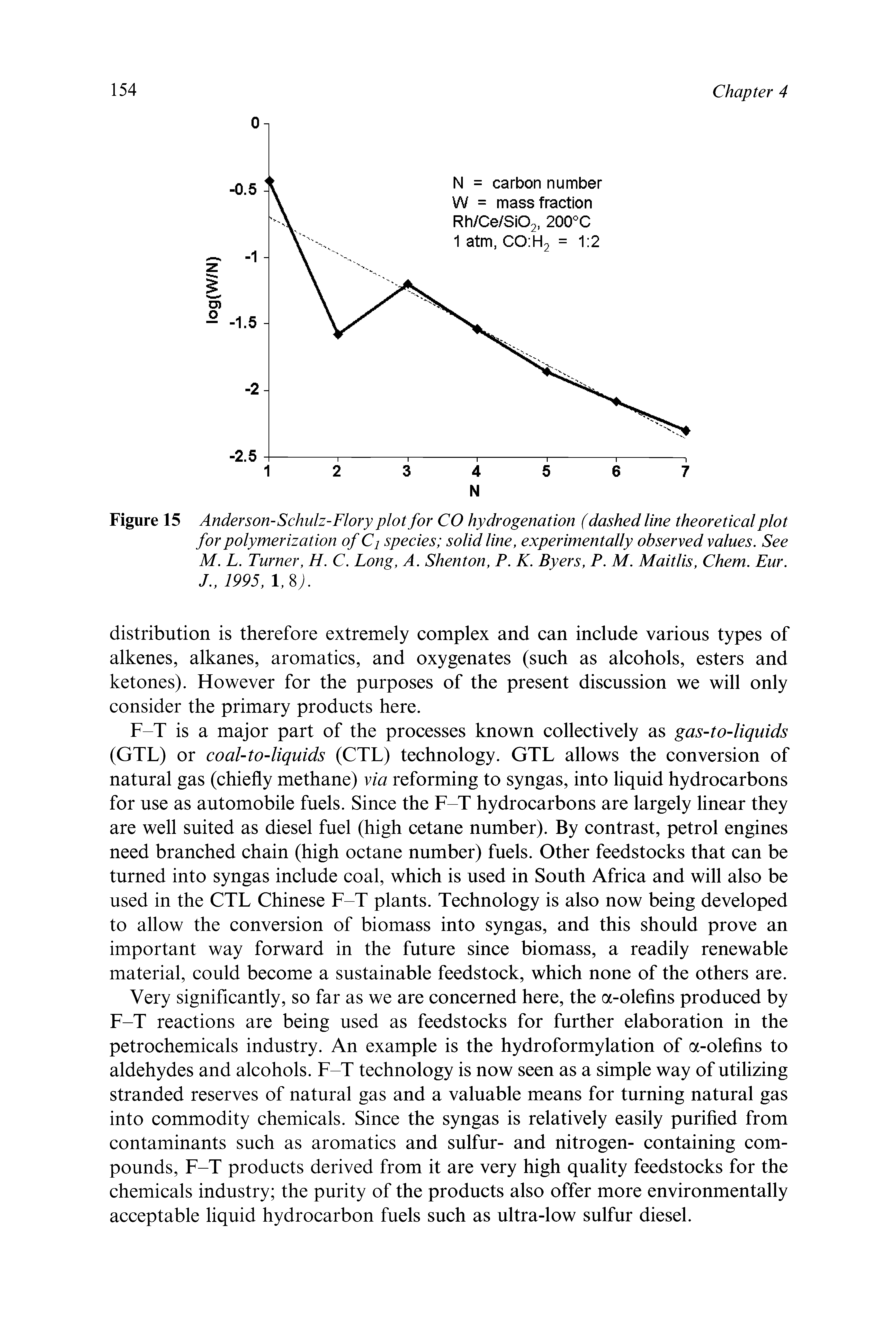 Figure 15 Anderson-Schulz-Flory plot for CO hydrogenation (dashed line theoretical plot for polymerization of Cj species solid line, experimentally observed values. See M. L. Turner, H. C. Long, A. Shenton, P. K. Byers, P. M. Maitlis, Chem. Eur. J., 1995, l,8j.