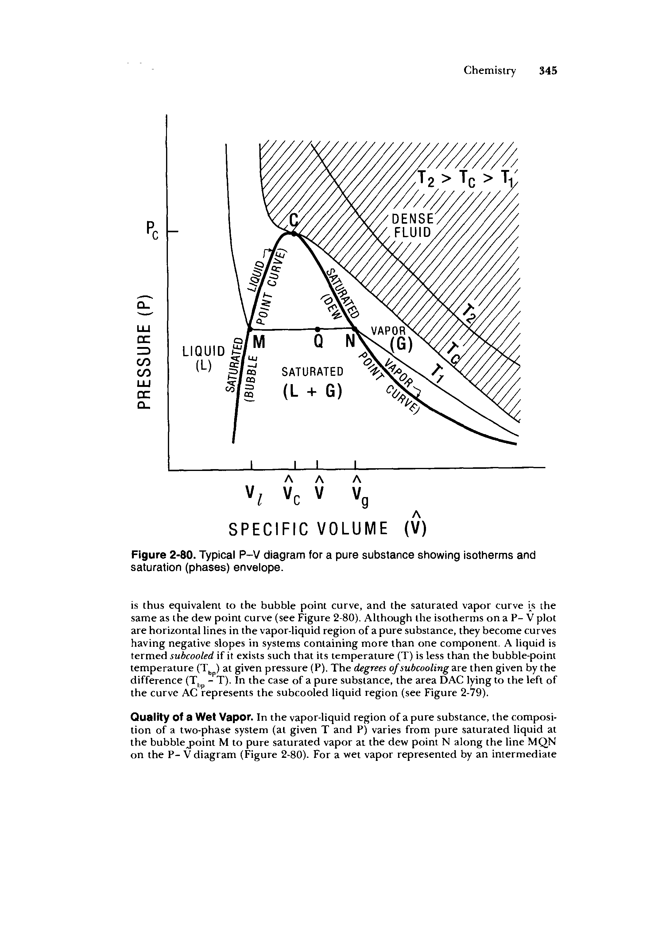 Figure 2-80. Typical P-V diagram for a pure substance showing isotherms and saturation (phases) envelope.