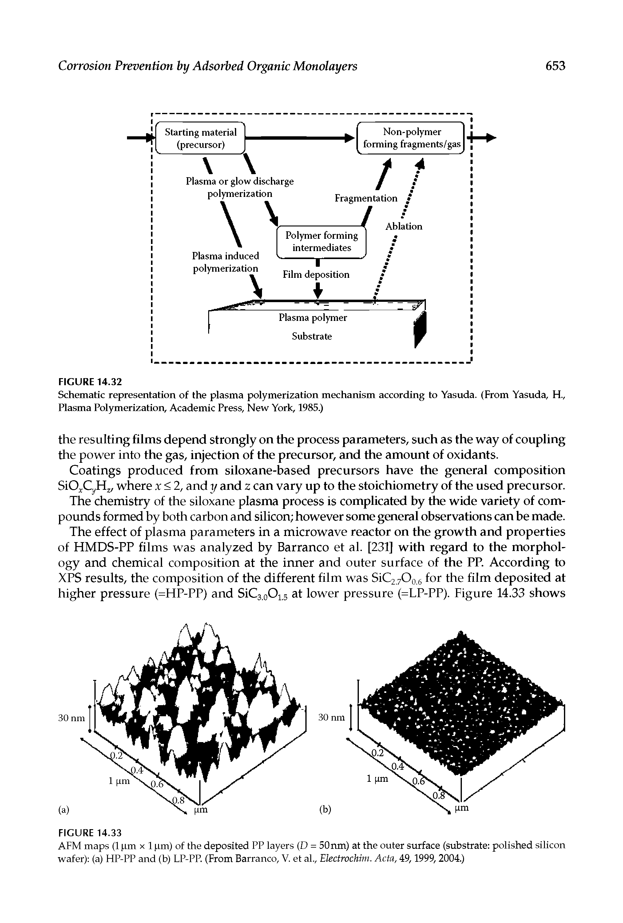 Schematic representation of the plasma polymerization mechanism according to Yasuda. (From Yasuda, H., Plasma Polymerization, Academic Press, New York, 1985.)...