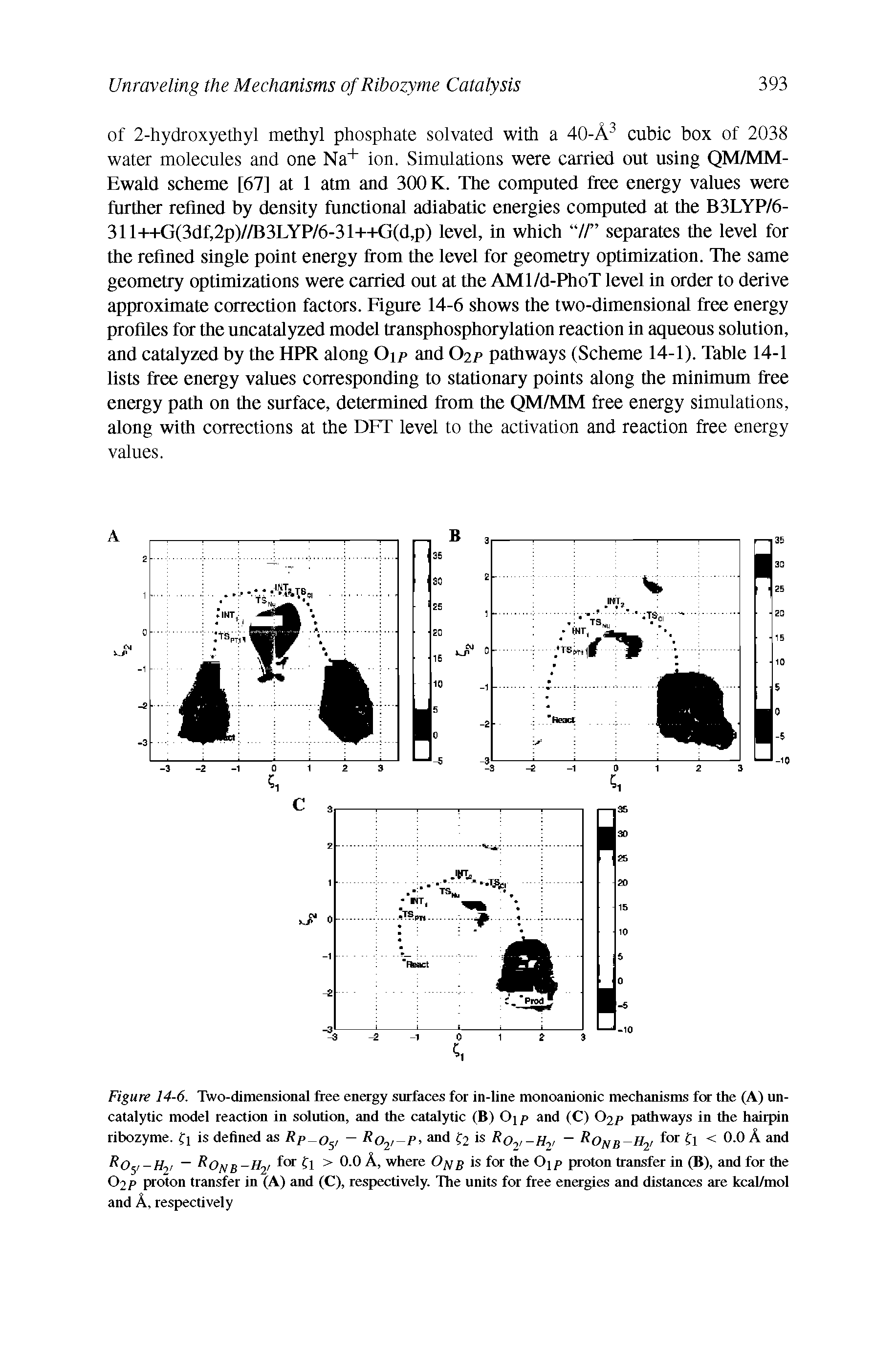 Figure 14-6. Two-dimensional free energy surfaces for in-line monoanionic mechanisms for the (A) un-catalytic model reaction in solution, and the catalytic (B) O p and (C) O2p pathways in the hairpin ribozyme. fi is defined as Rp-o5, R02,-P> and 2 is R02,-H2, rOnb-H2, for fl < 0.0 A and r05,-H2, rOnb-H2, f°r 1 > 0.0 A, where Opjg is for the G p proton transfer in (B), and for the O2p proton transfer in (A) and (C), respectively. The units for free energies and distances are kcal/mol and A, respectively...