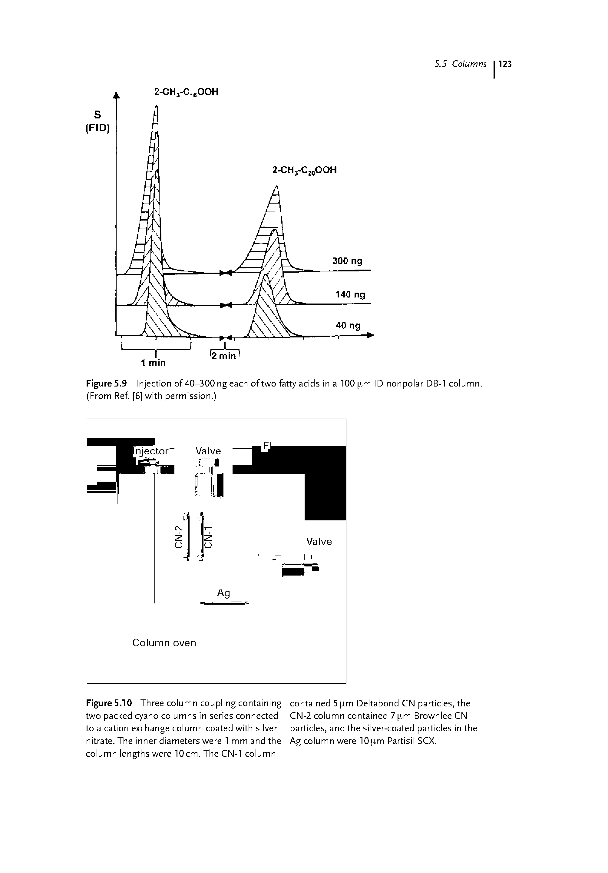 Figure 5.10 Three column coupling containing contained 5 [im Deltabond CN particles, the two packed cyano columns in series connected CN-2 column contained 7 [im Brownlee CN to a cation exchange column coated with silver particles, and the silver-coated particles in the nitrate. The inner diameters were 1 mm and the Ag column were 10[im Partisil SCX. column lengths were 10cm. The CN-1 column...