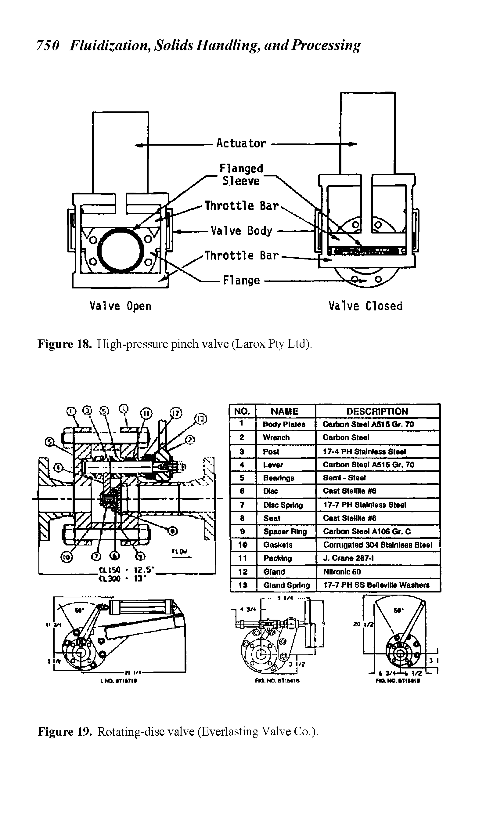 Figure 18. High-pressure pinch valve (Larox Pty Ltd).