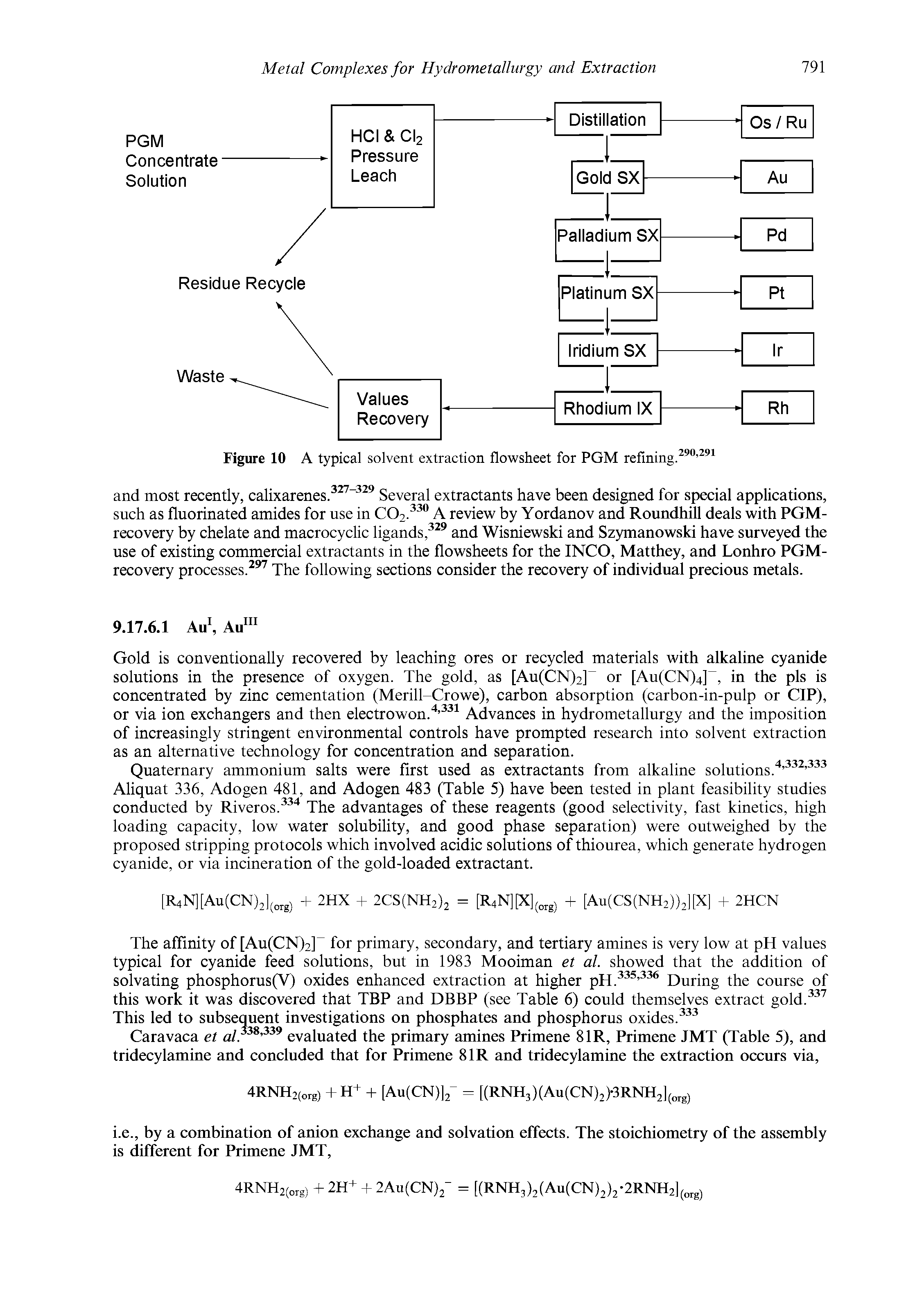 Figure 10 A typical solvent extraction flowsheet for PGM refining.290,291...