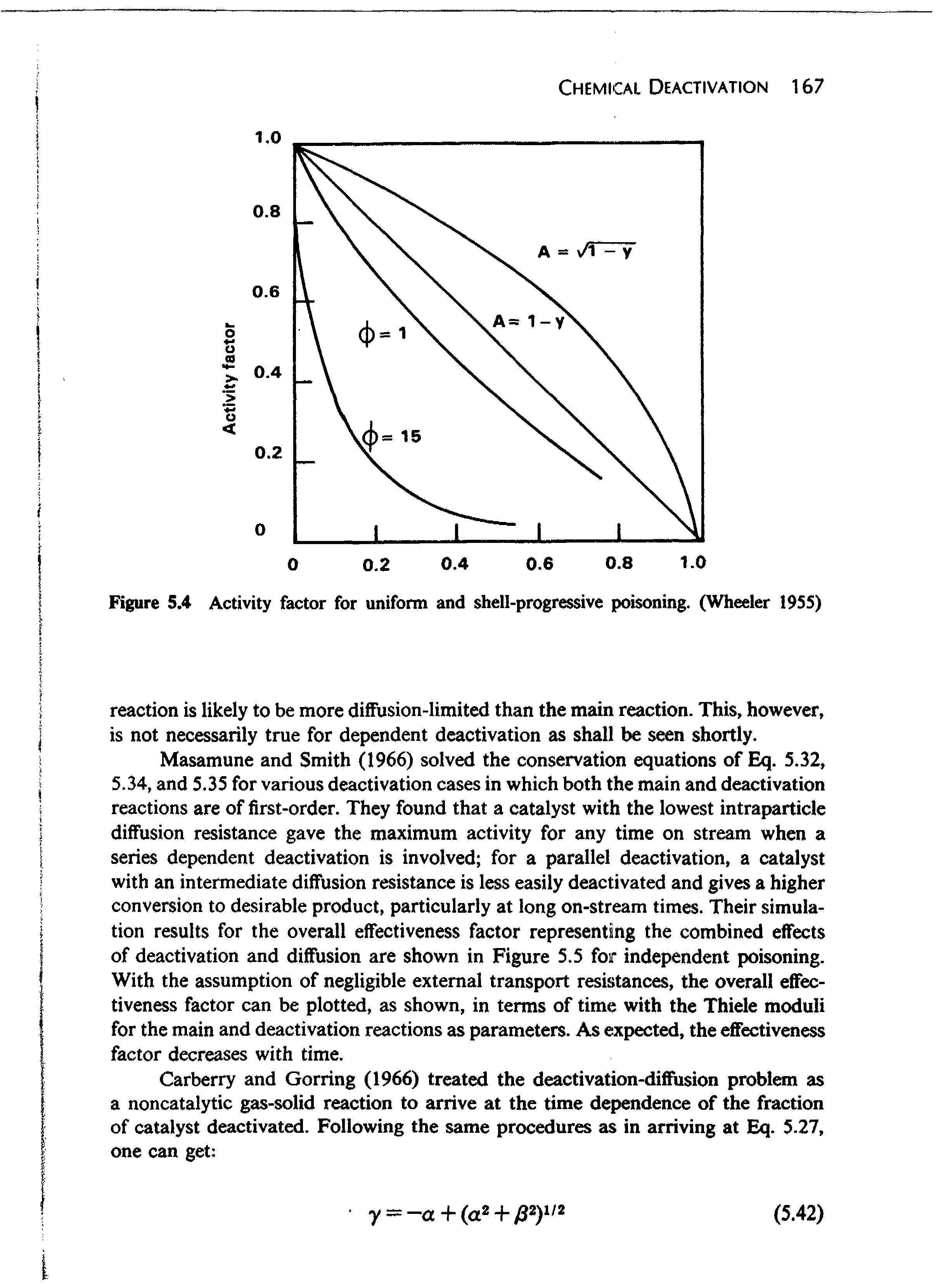 Figure 5.4 Activity factor for uniform and shell-progressive poisoning. (Wheeler 1955)...