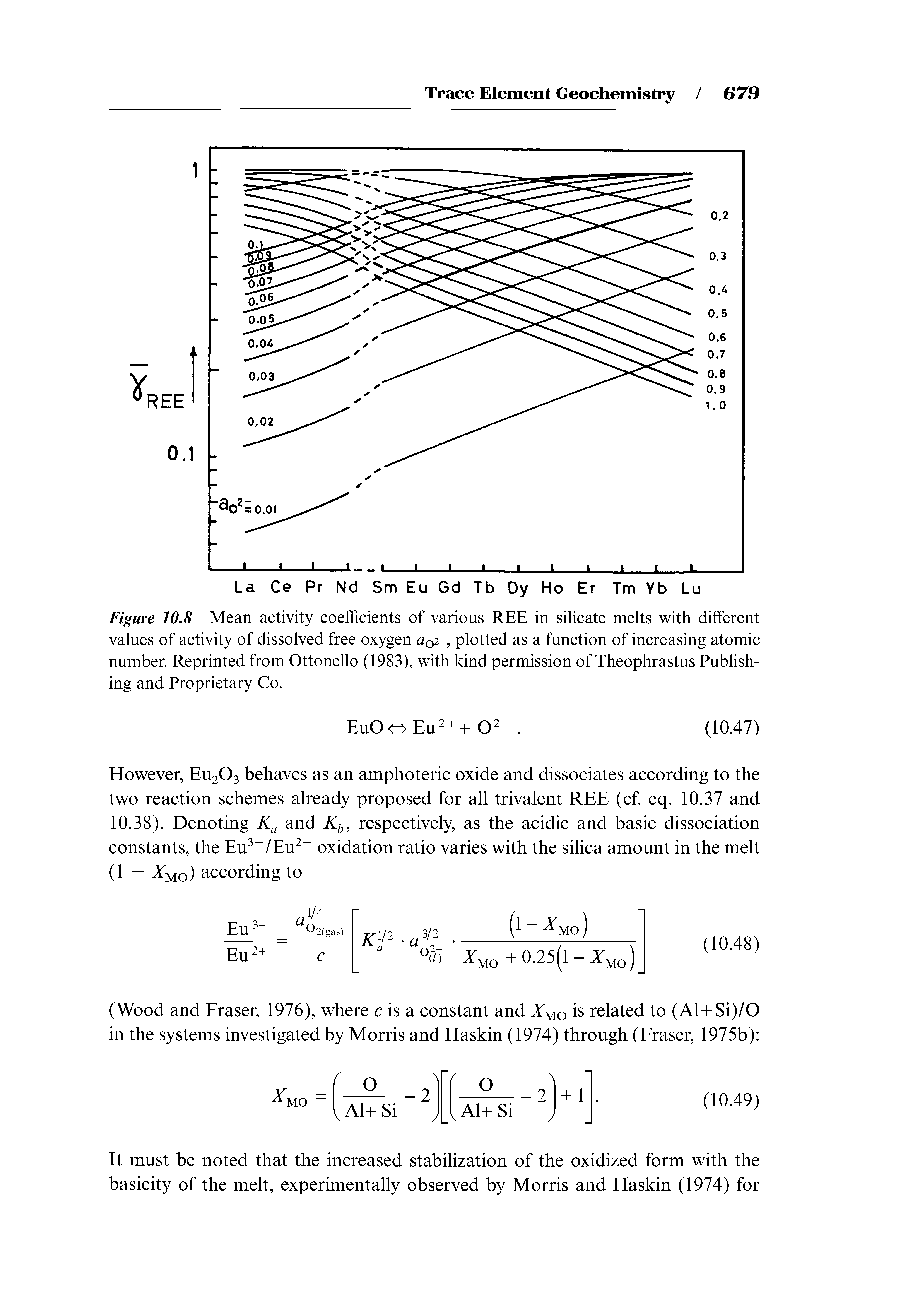 Figure 10,8 Mean activity coefficients of various REE in silicate melts with different values of activity of dissolved free oxygen Uq -, plotted as a function of increasing atomic number. Reprinted from Ottonello (1983), with kind permission of Theophrastus Publishing and Proprietary Co.