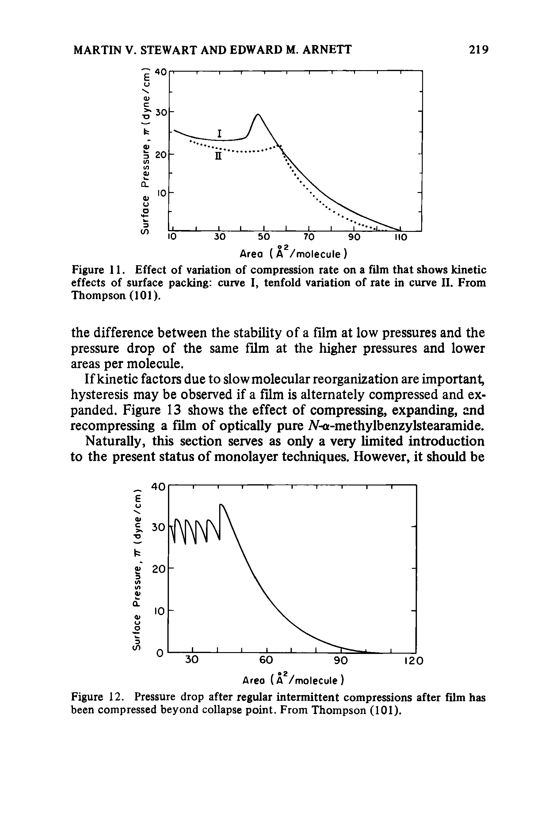 Figure 11. Effect of variation of compression rate on a film that shows kinetic effects of surface packing curve I, tenfold variation of rate in curve II. From Thompson (101).