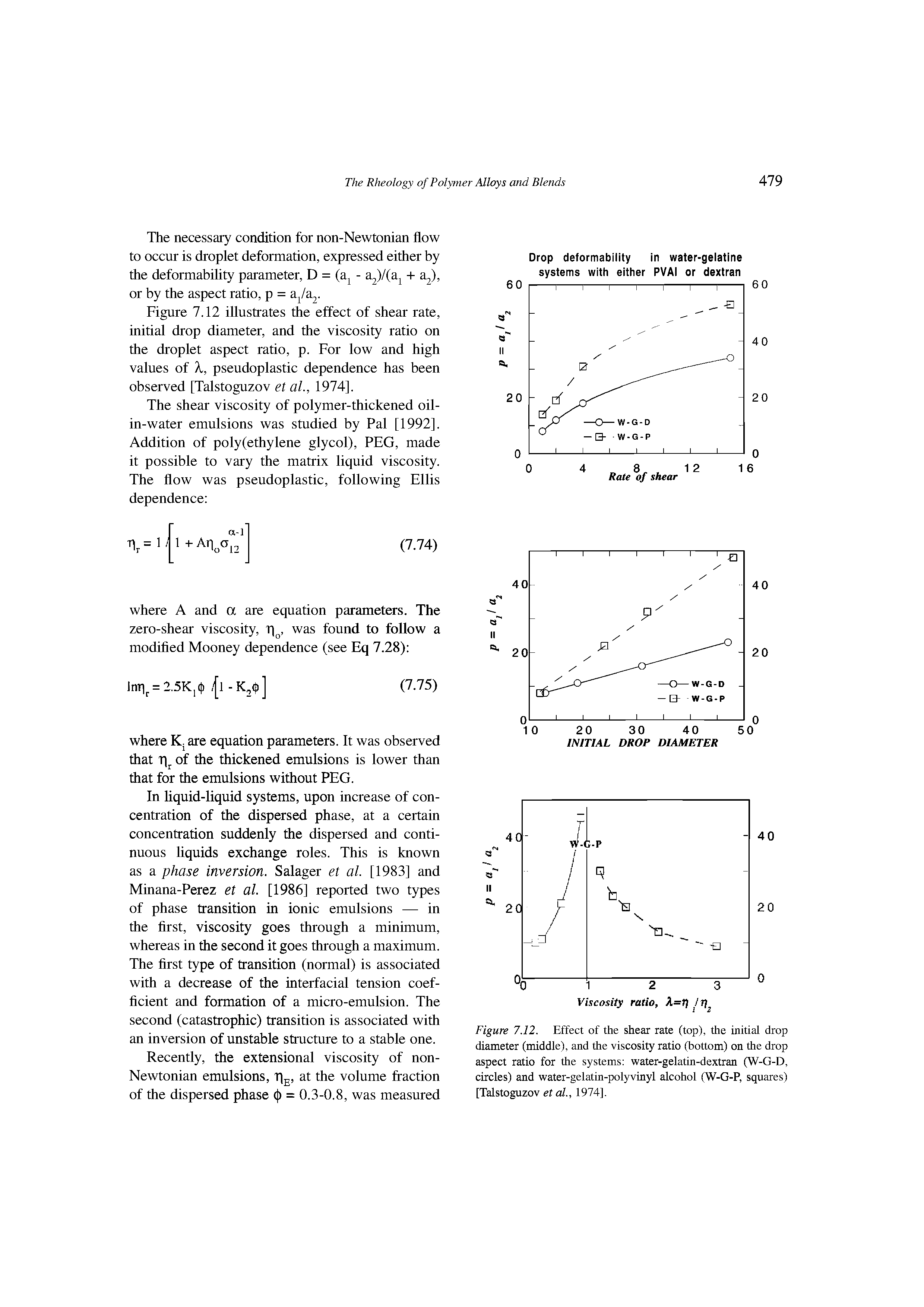 Figure 7.12. Effect of the shear rate (top), the initial drop diameter (middle), and the viscosity ratio (bottom) on the drop aspect ratio for the systems water-gelatin-dextran (W-G-D, circles) and water-gelatin-polyvinyl alcohol (W-G-P, squares) [Talstoguzov et al., 1974].