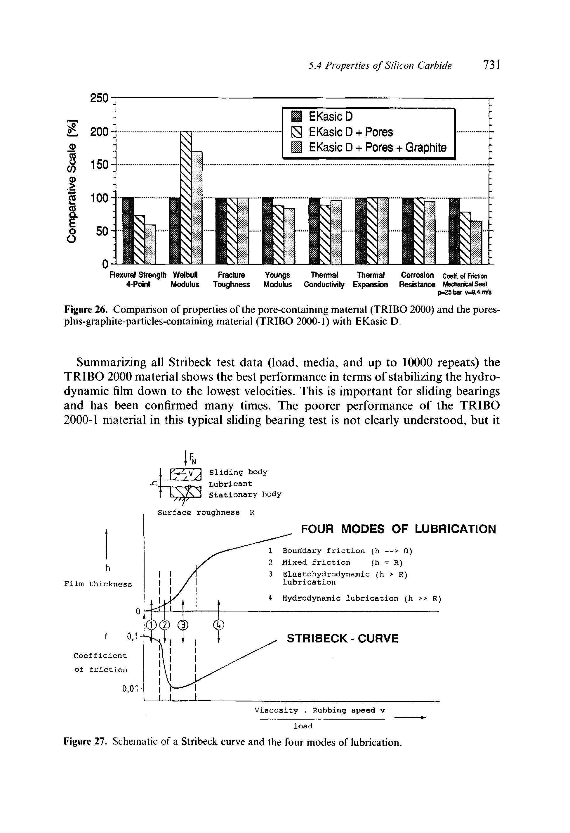 Figure 27. Schematic of a Stribeck curve and the four modes of lubrication.